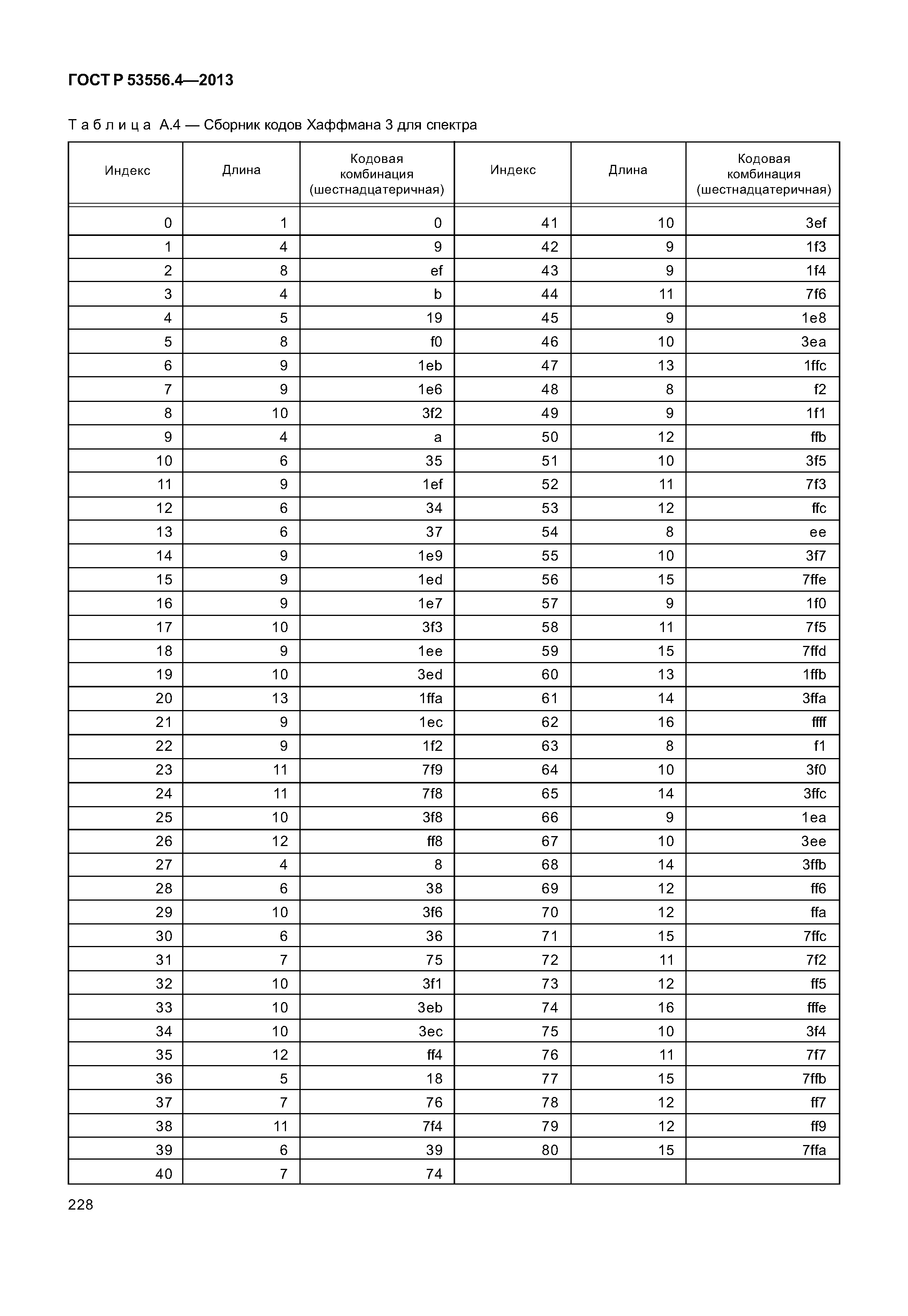 ГОСТ Р 53556.4-2013