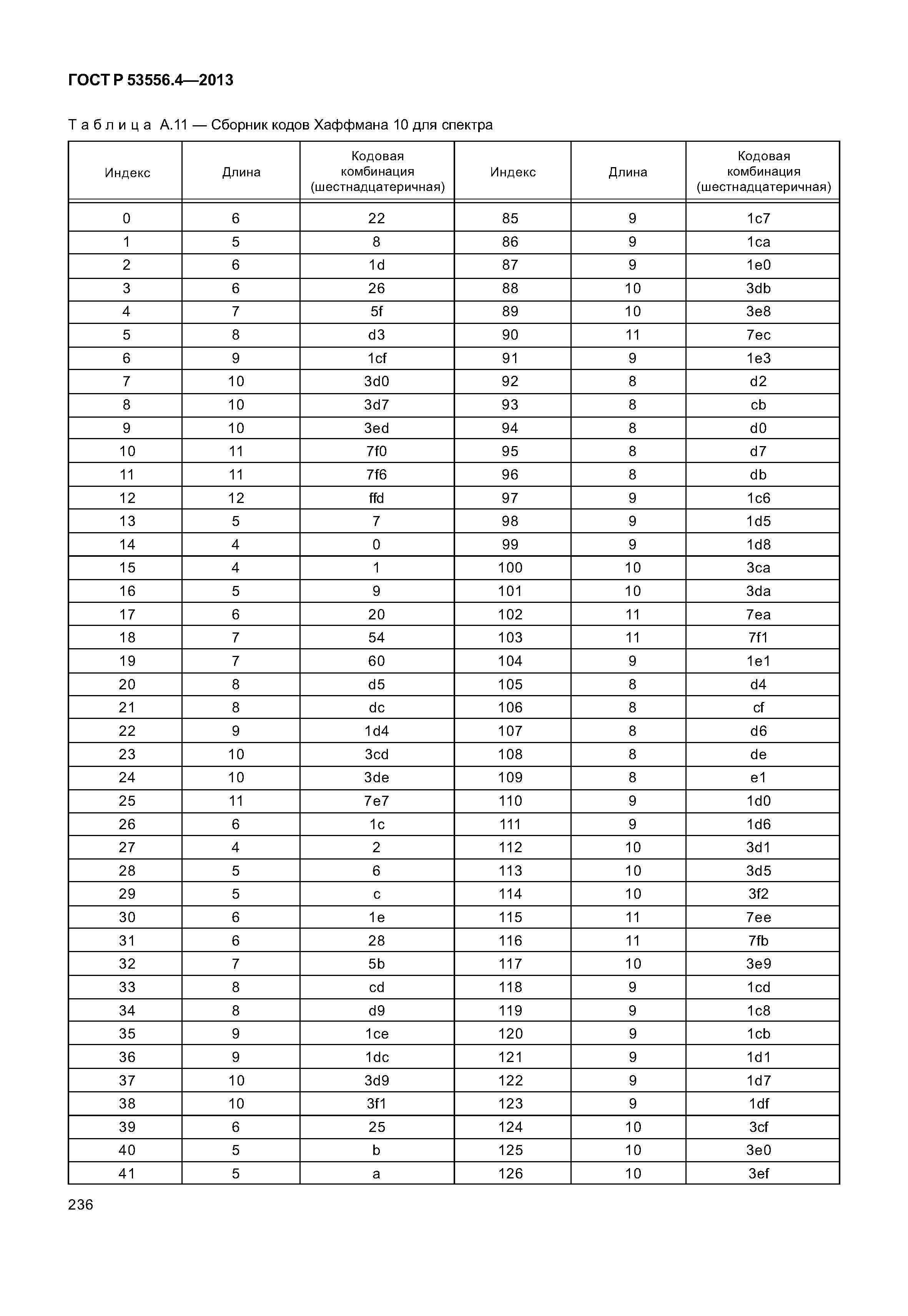 ГОСТ Р 53556.4-2013