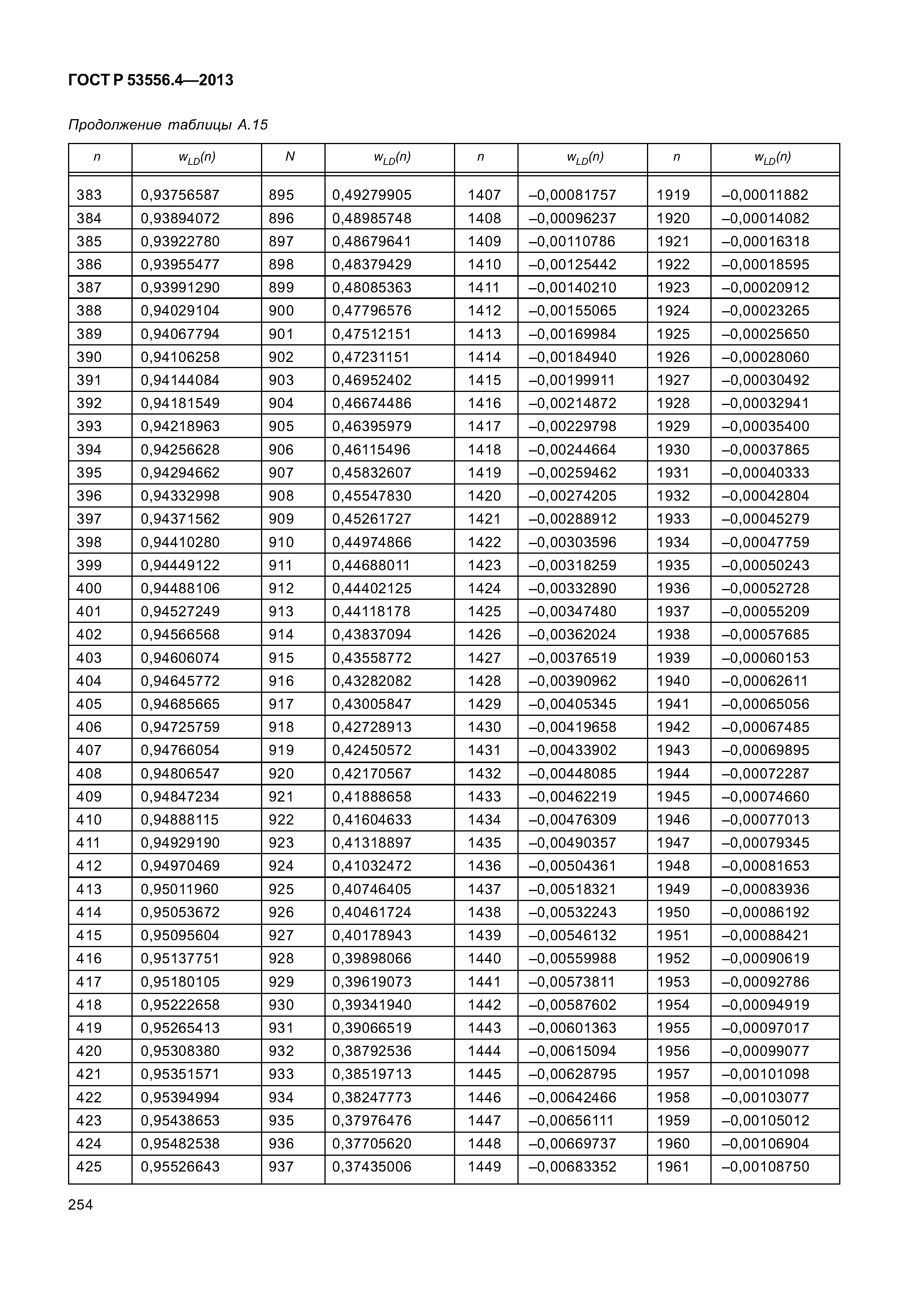 ГОСТ Р 53556.4-2013
