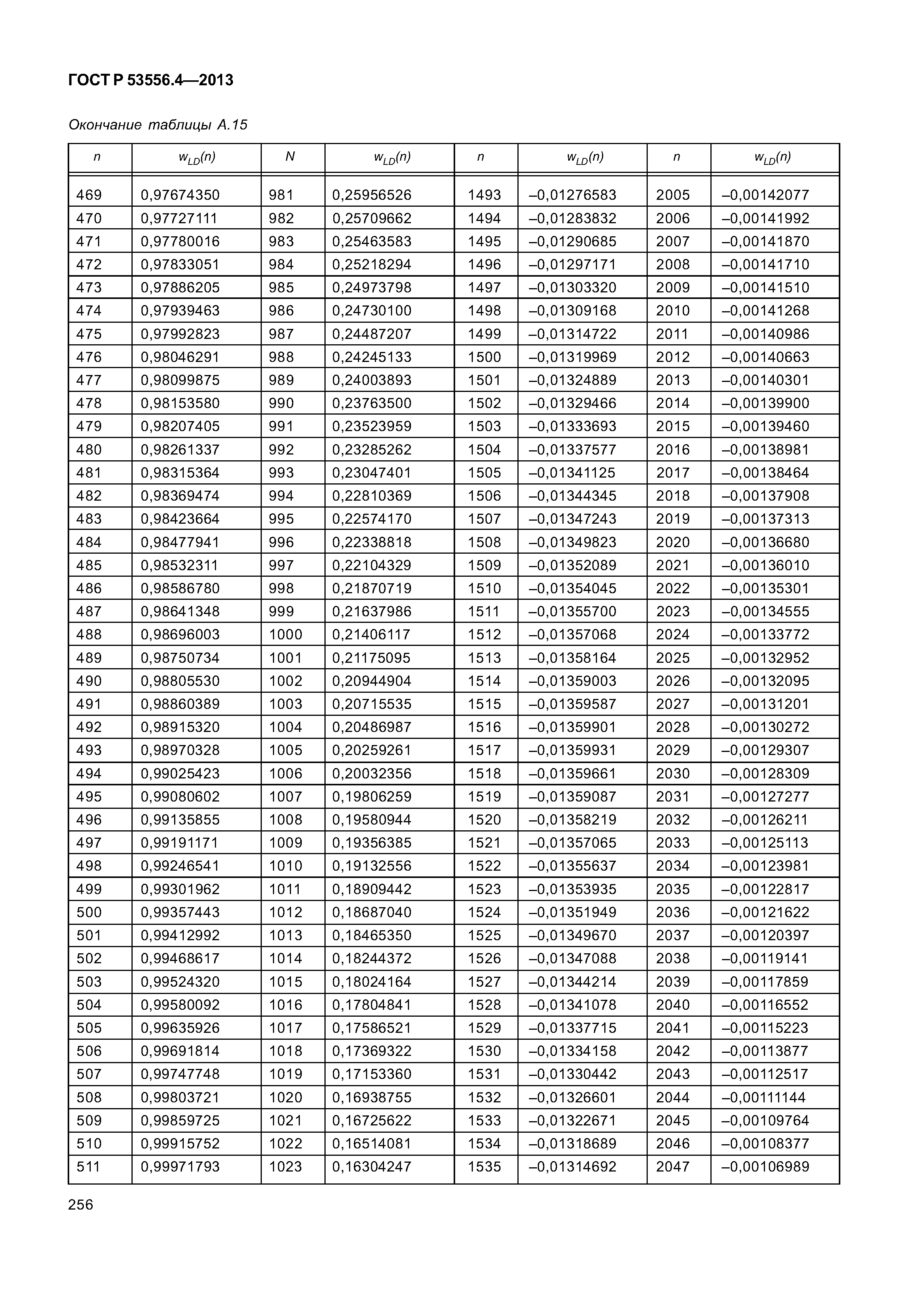 ГОСТ Р 53556.4-2013