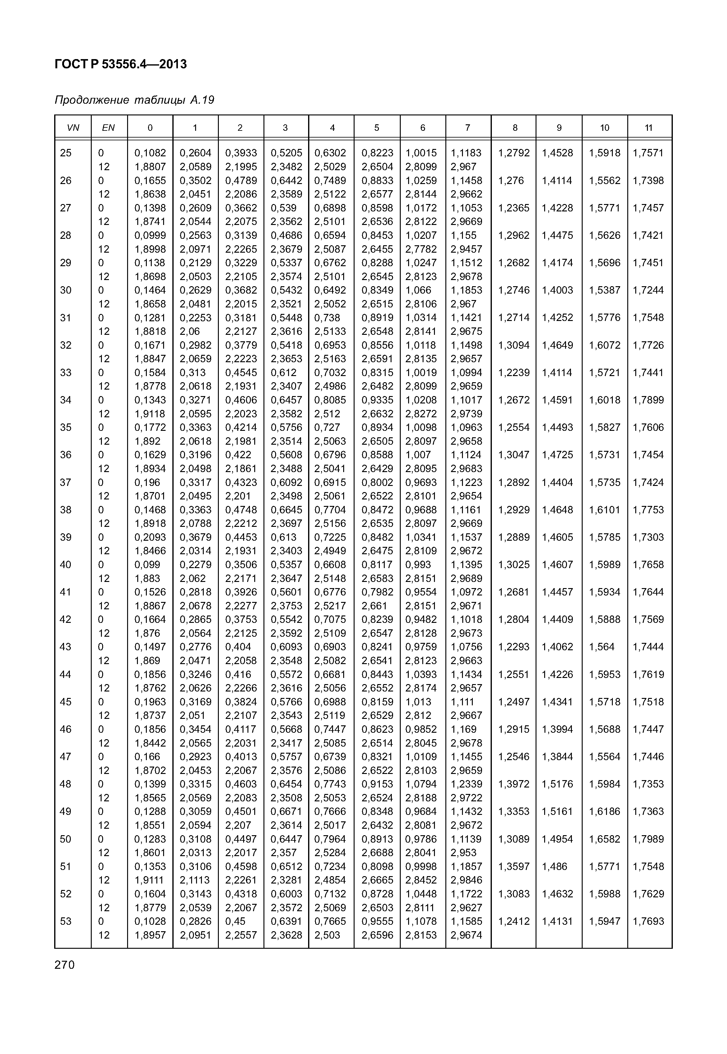 ГОСТ Р 53556.4-2013