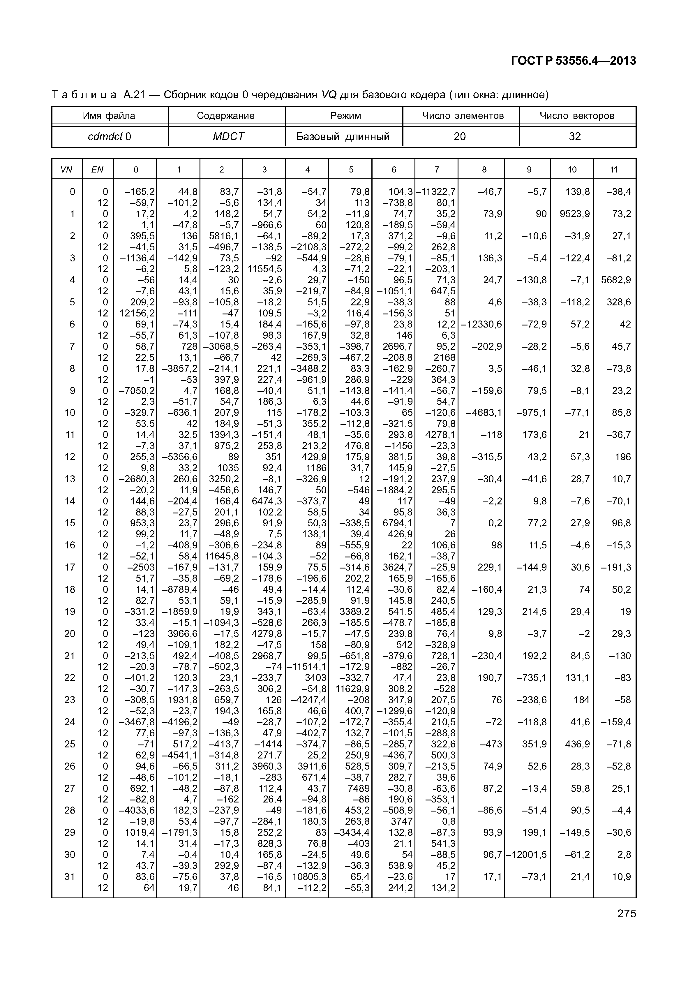 ГОСТ Р 53556.4-2013