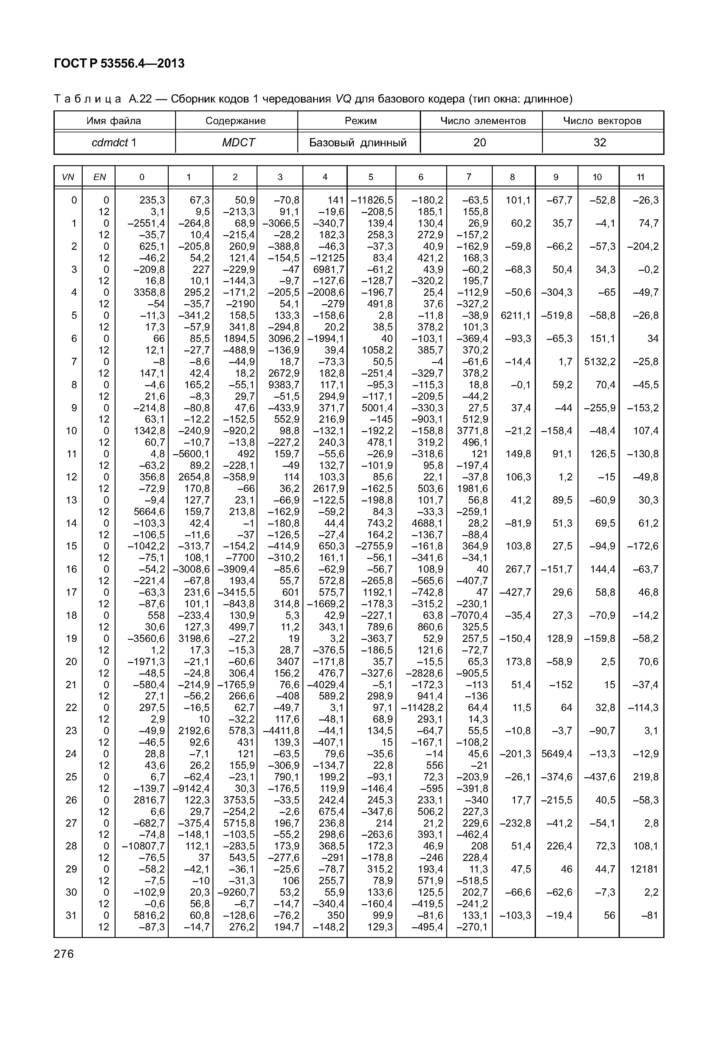 ГОСТ Р 53556.4-2013