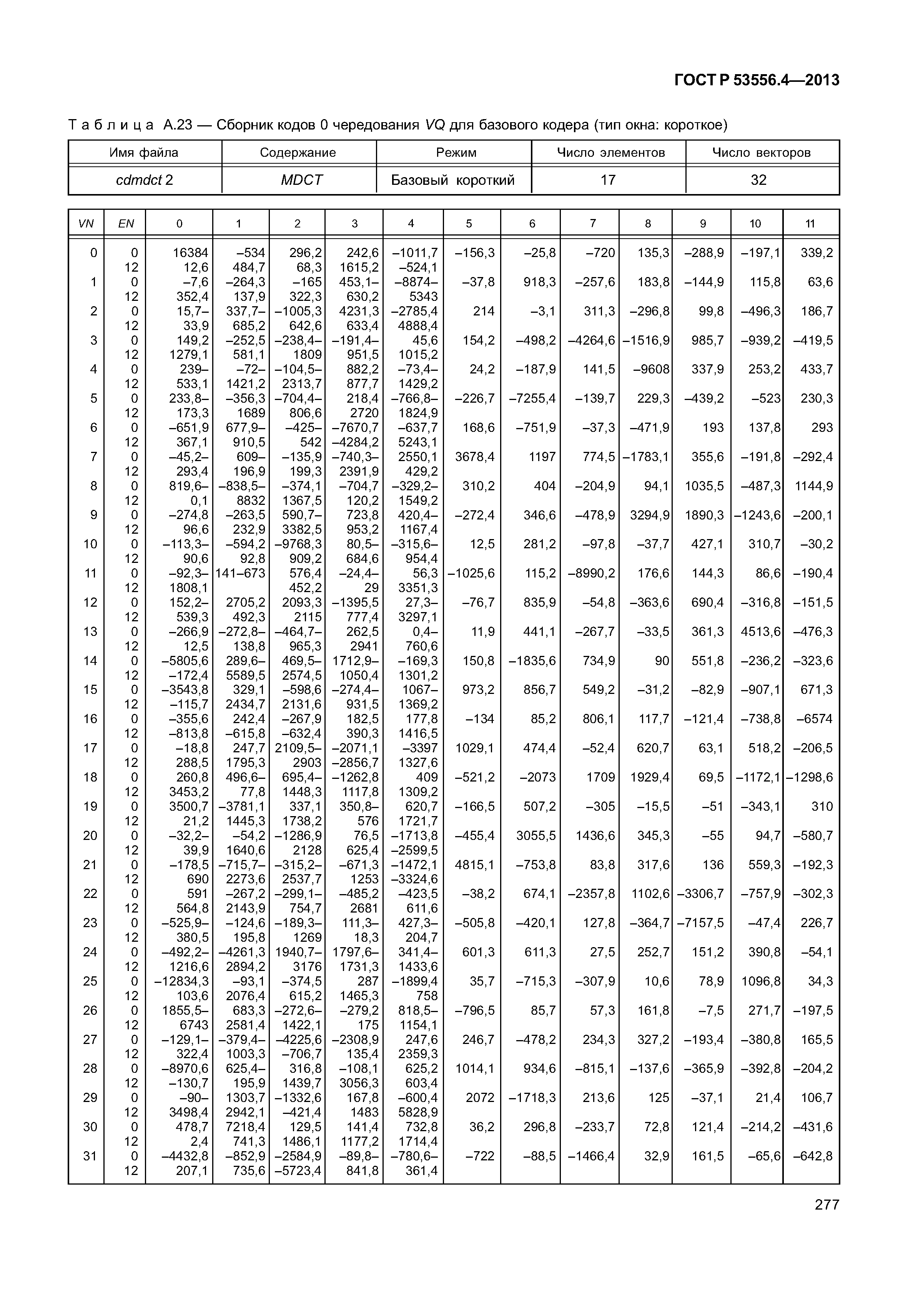 ГОСТ Р 53556.4-2013