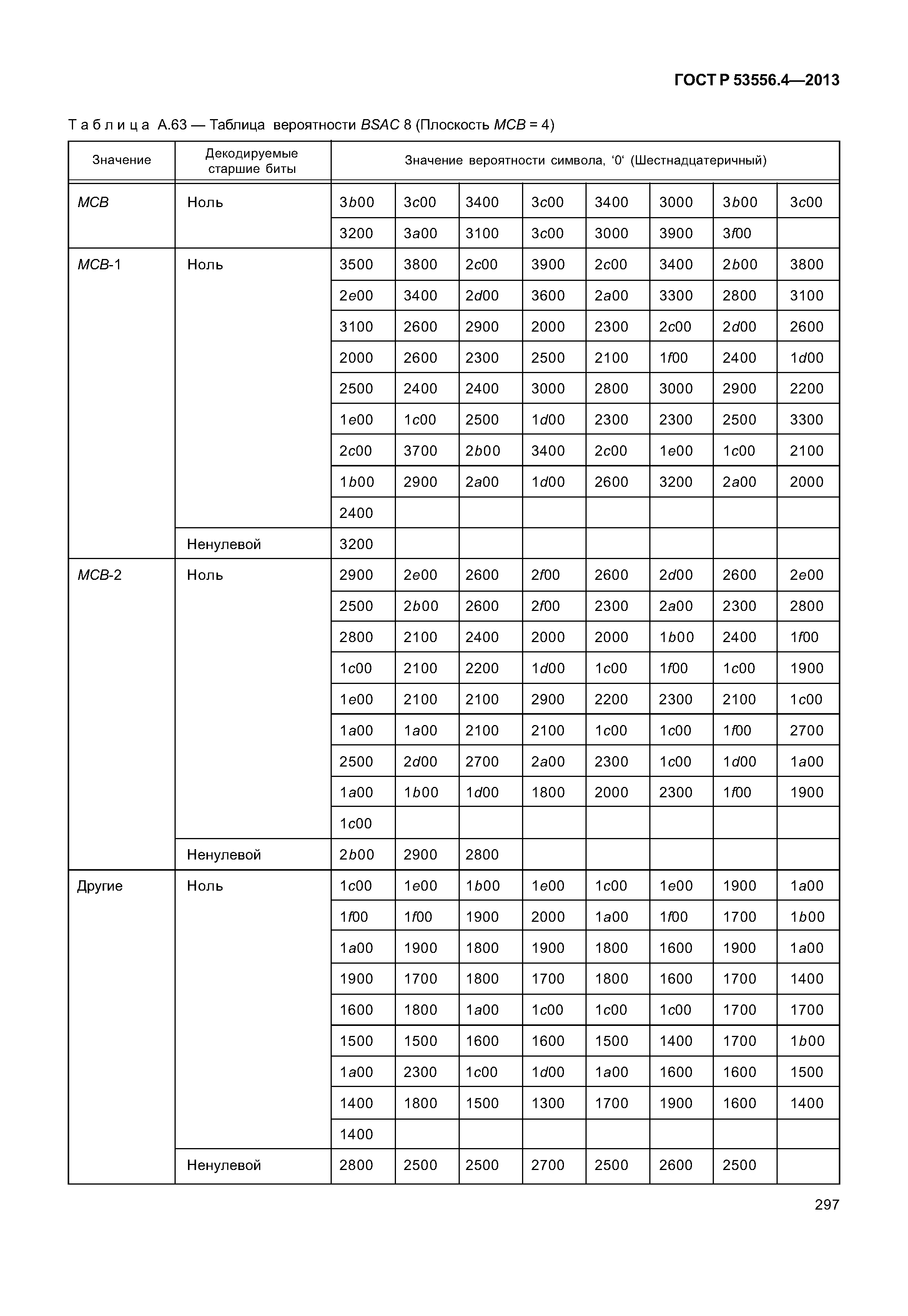 ГОСТ Р 53556.4-2013