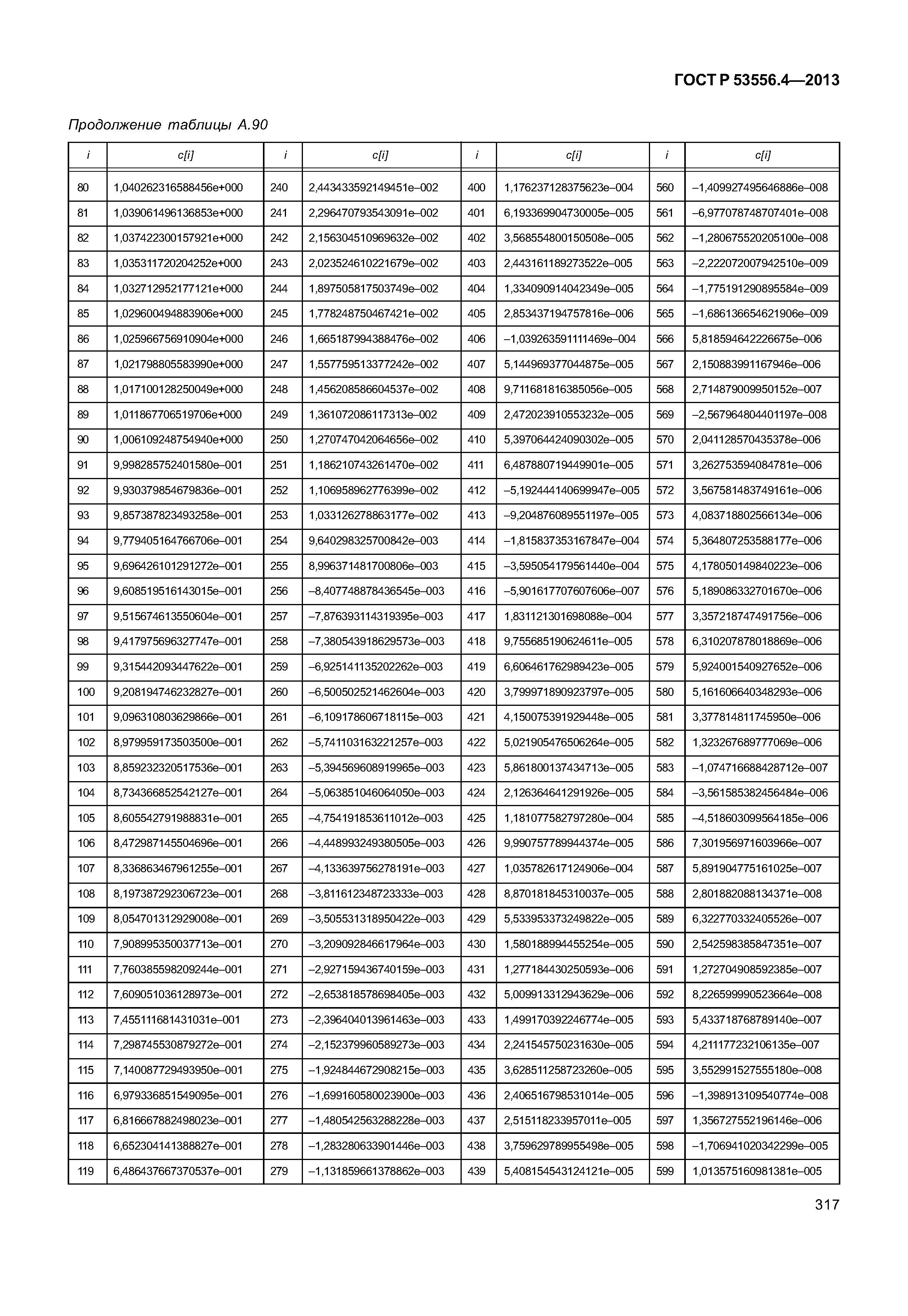 ГОСТ Р 53556.4-2013