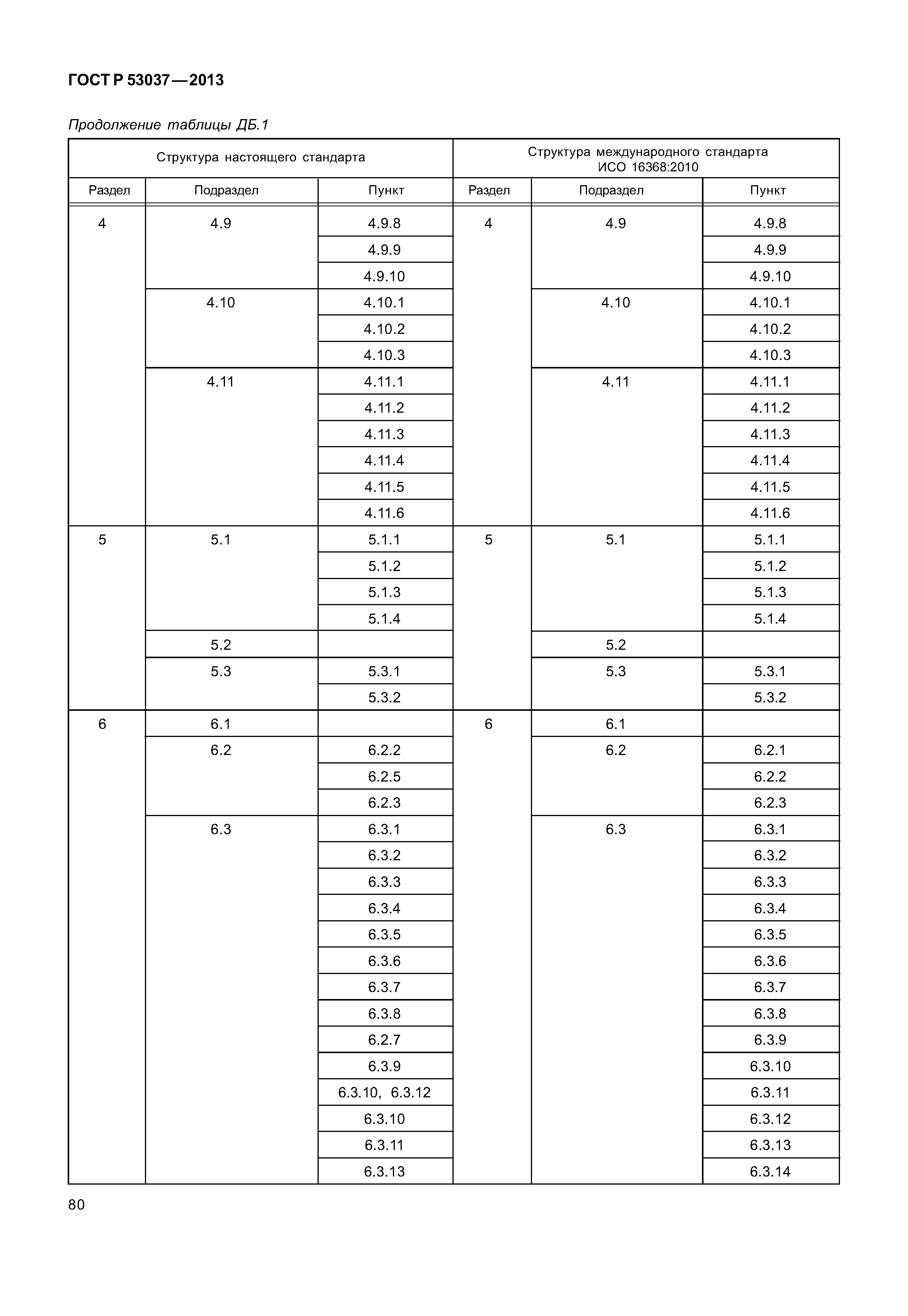 ГОСТ Р 53037-2013