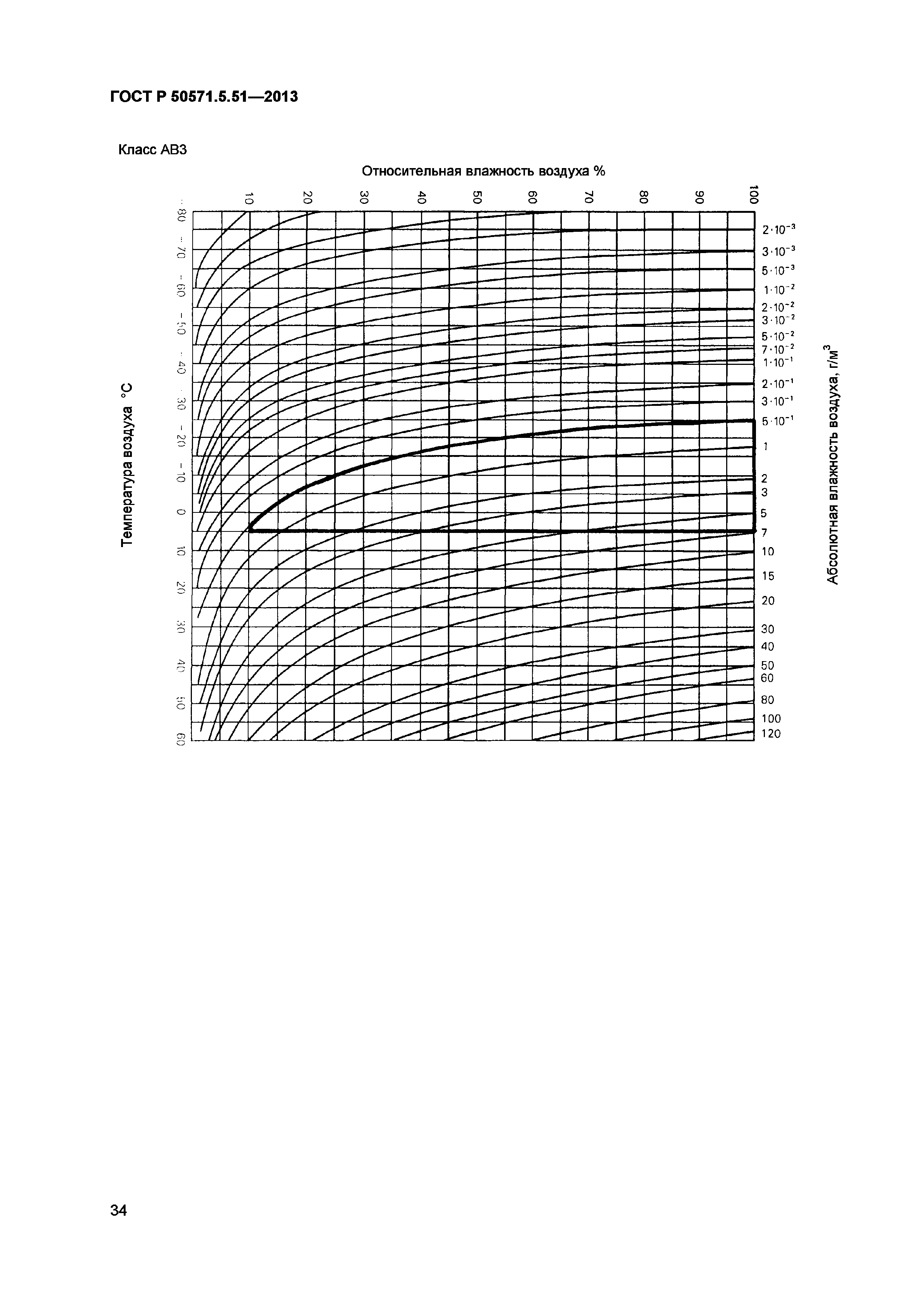 ГОСТ Р 50571.5.51-2013