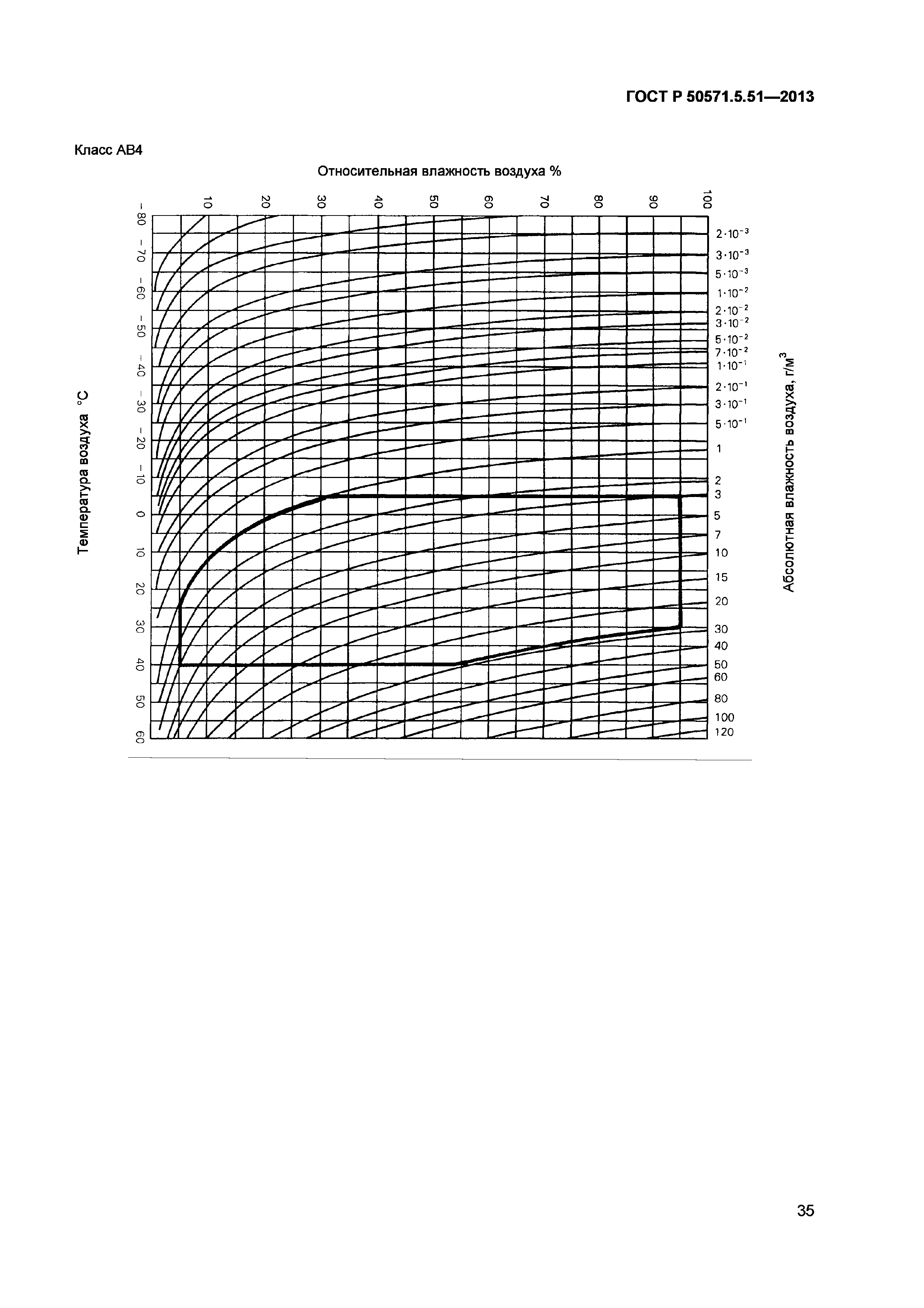 ГОСТ Р 50571.5.51-2013