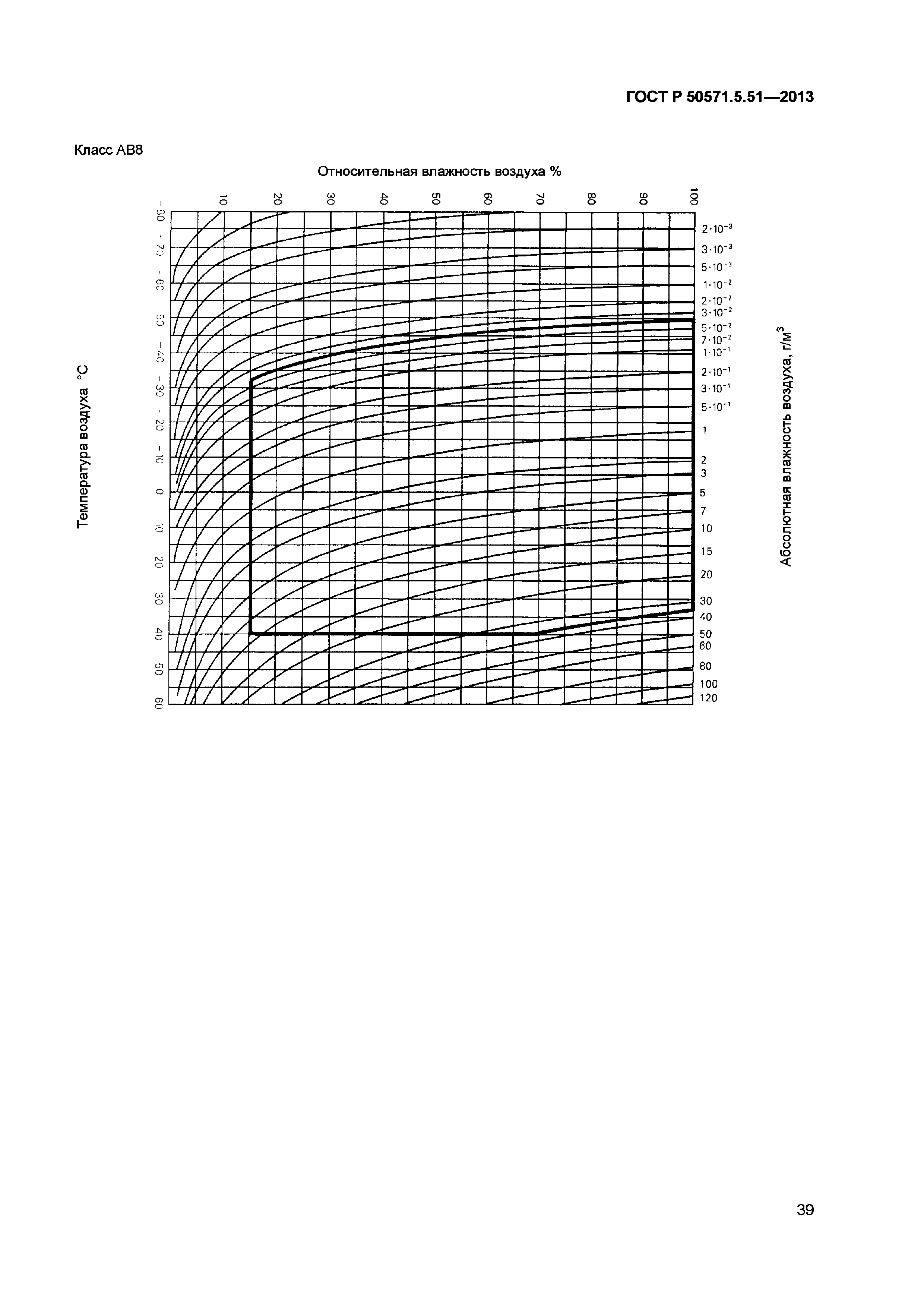 ГОСТ Р 50571.5.51-2013