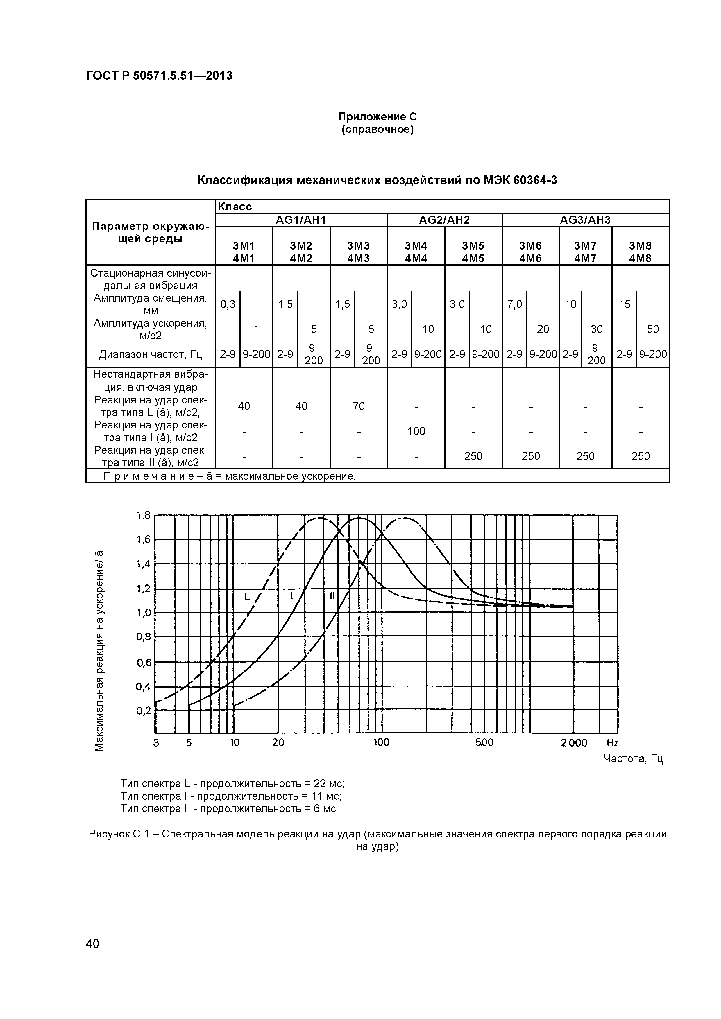 ГОСТ Р 50571.5.51-2013