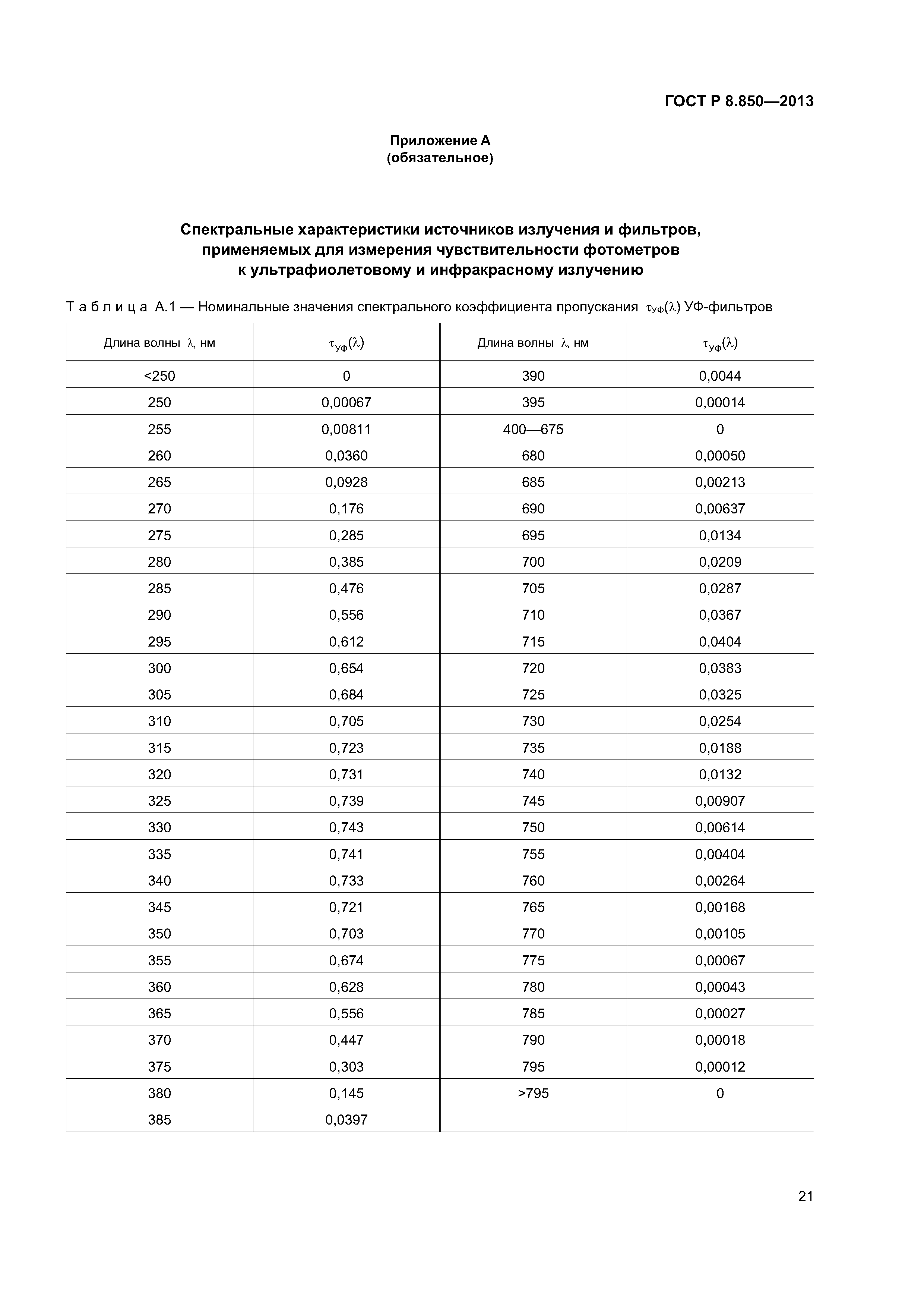 ГОСТ Р 8.850-2013