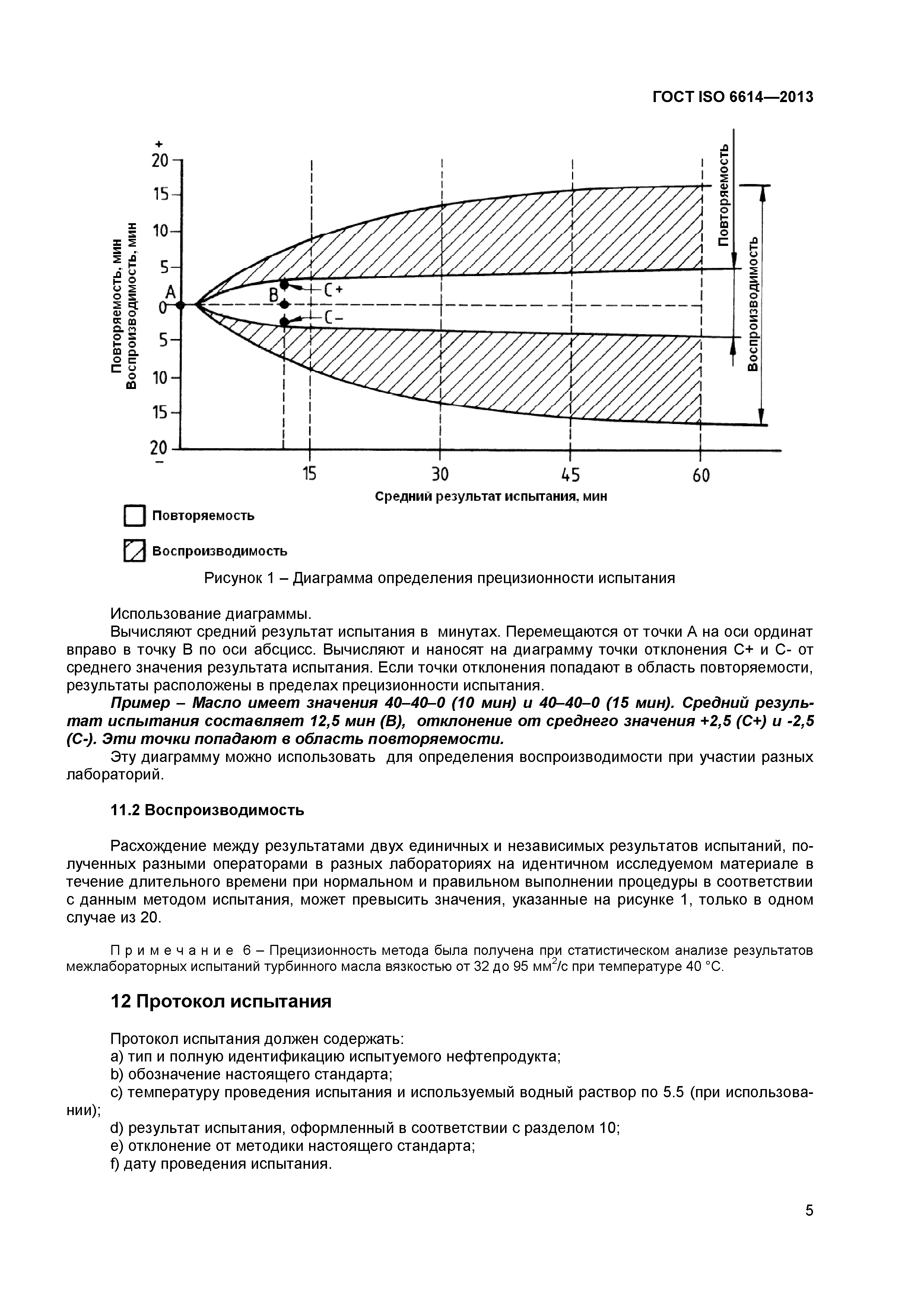 ГОСТ ISO 6614-2013