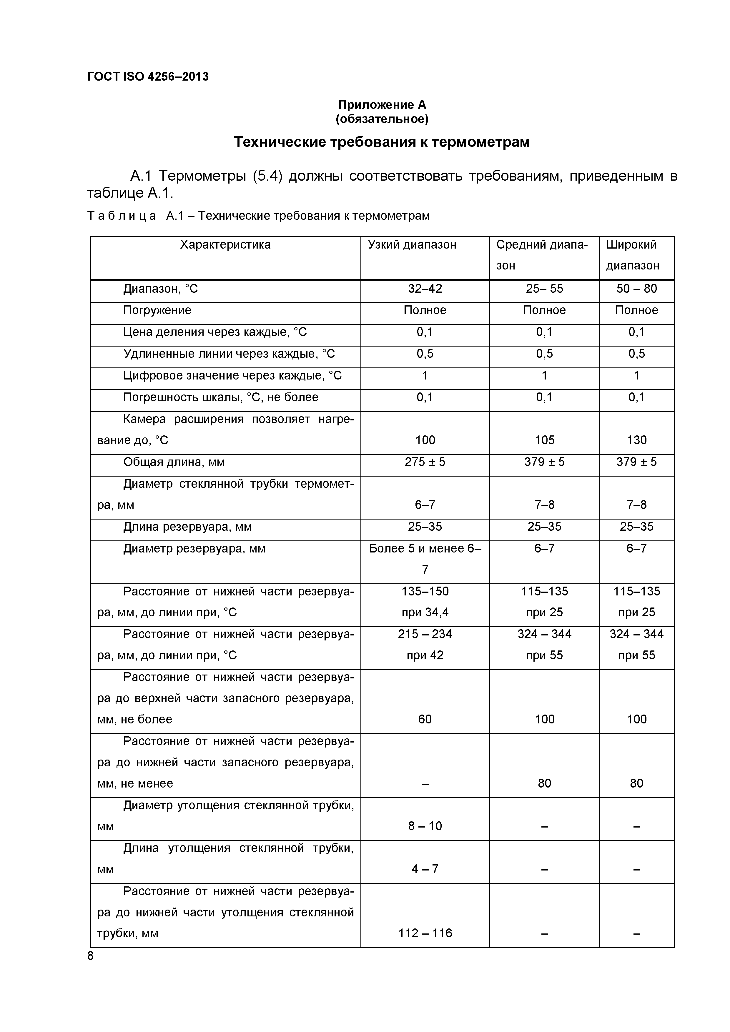 ГОСТ ISO 4256-2013