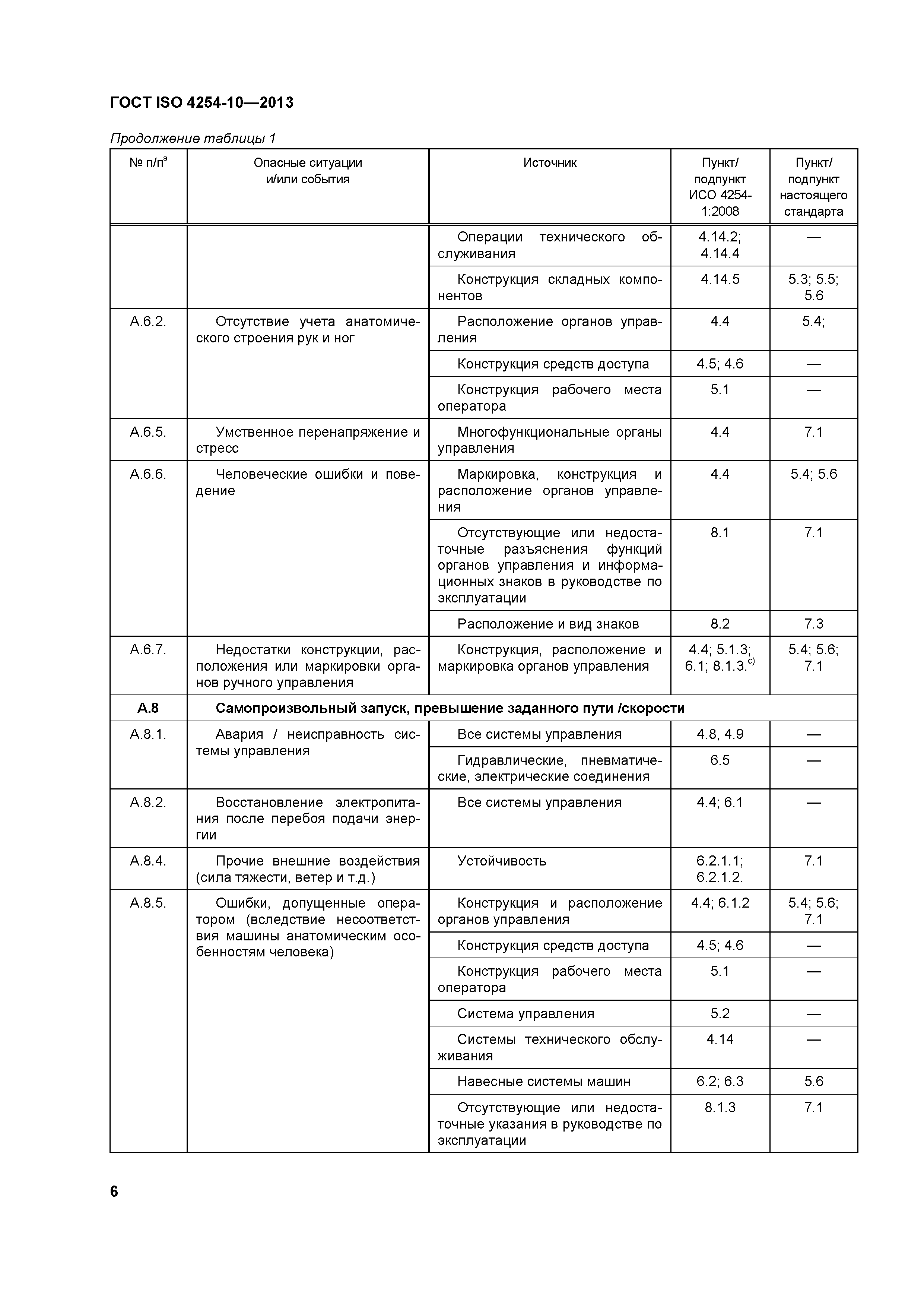 ГОСТ ISO 4254-10-2013