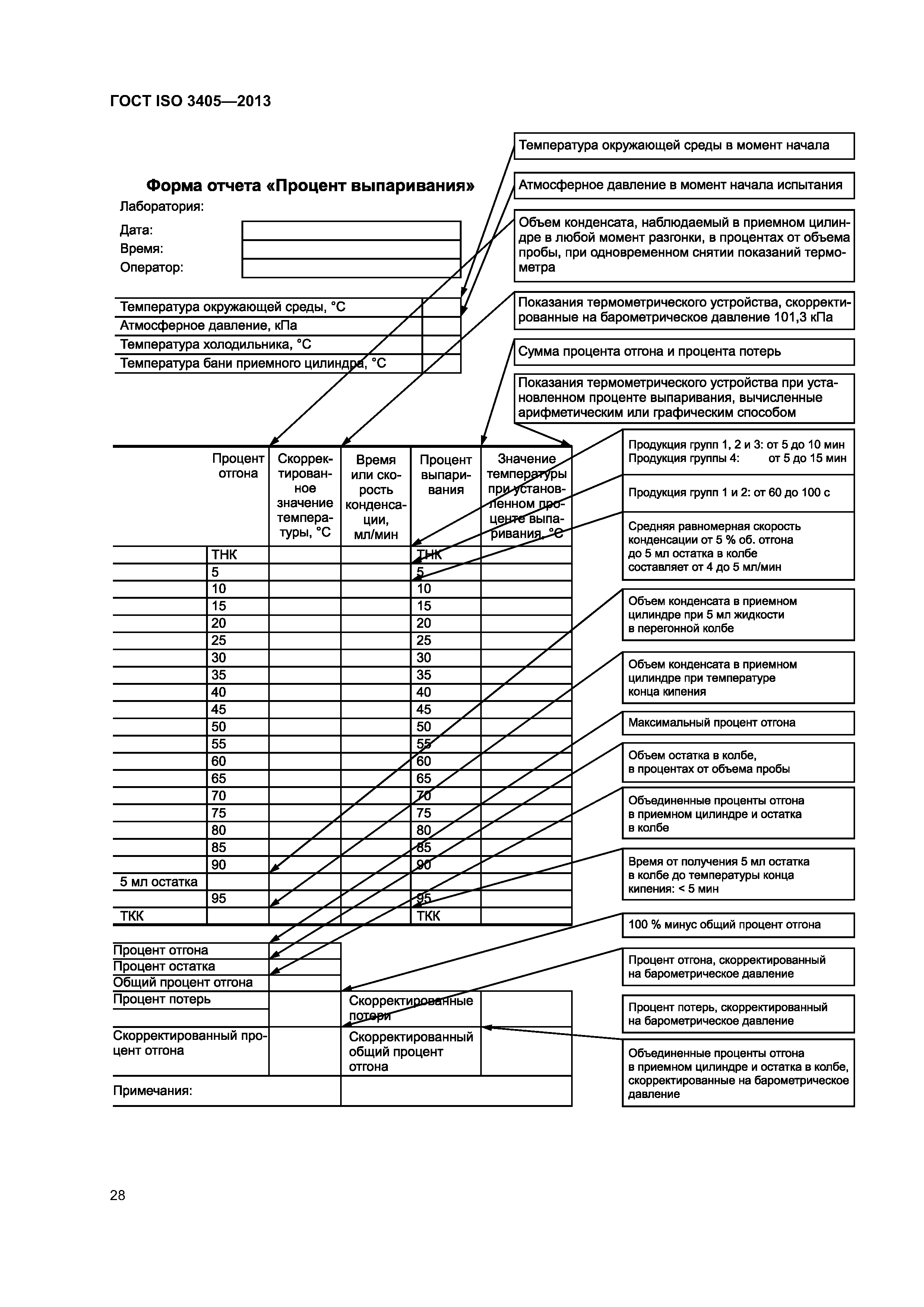 ГОСТ ISO 3405-2013