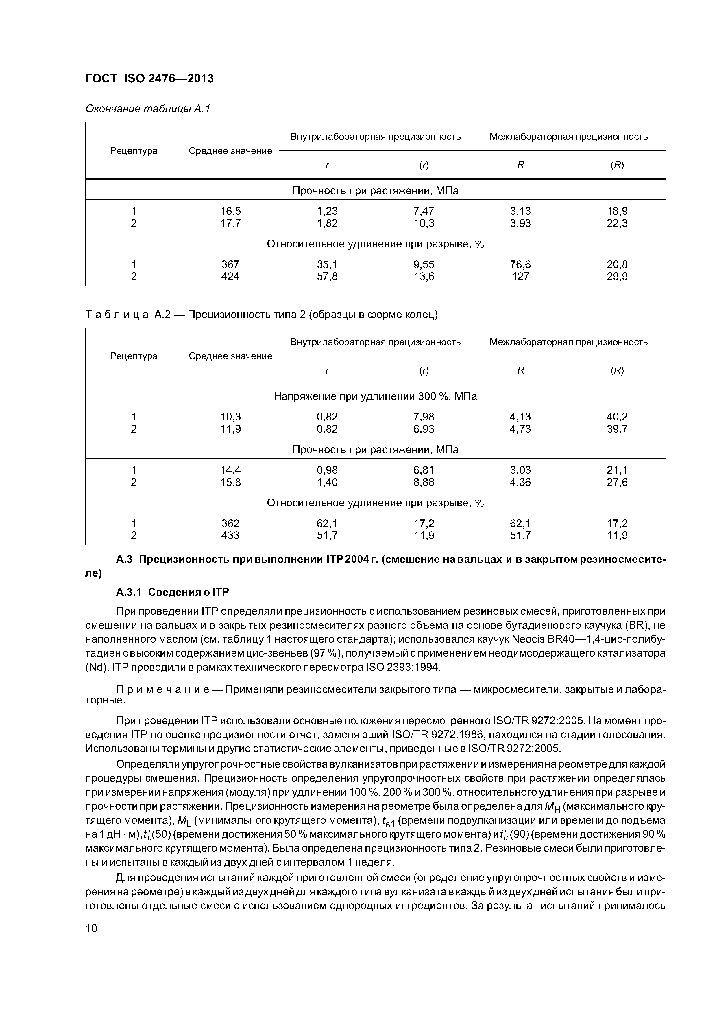 ГОСТ ISO 2476-2013