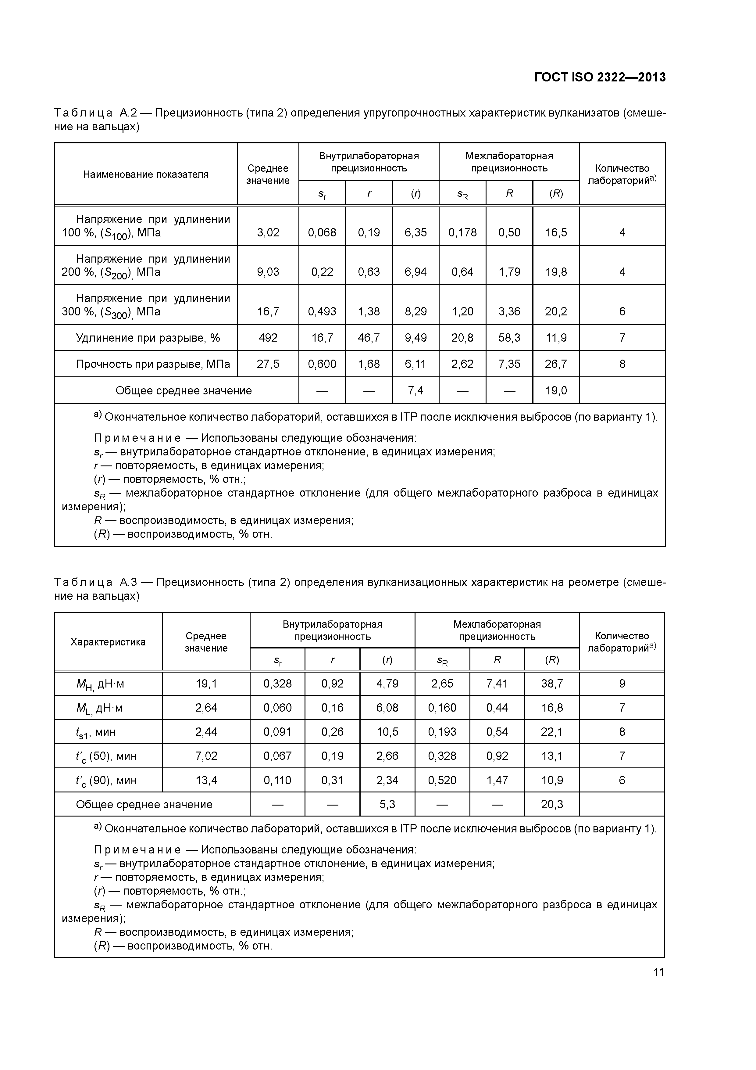 ГОСТ ISO 2322-2013