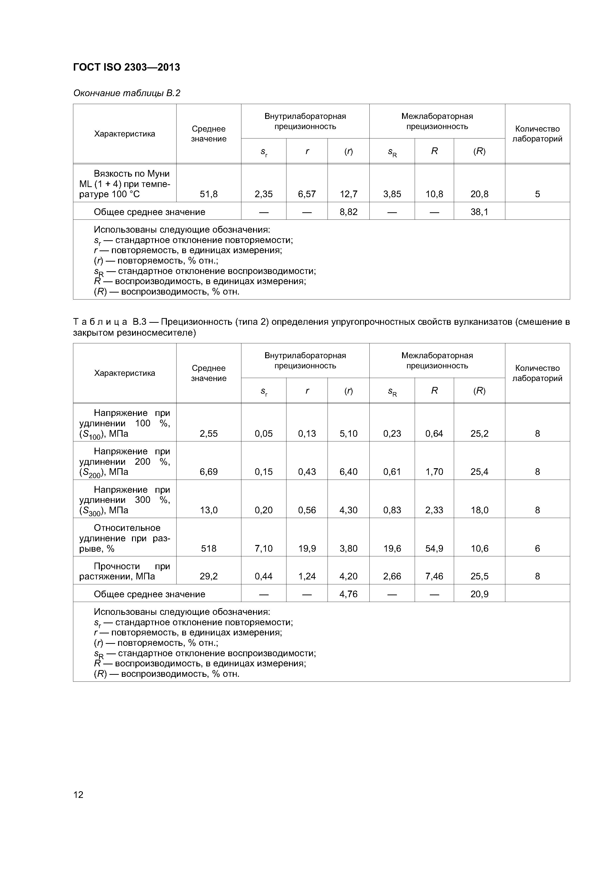 ГОСТ ISO 2303-2013