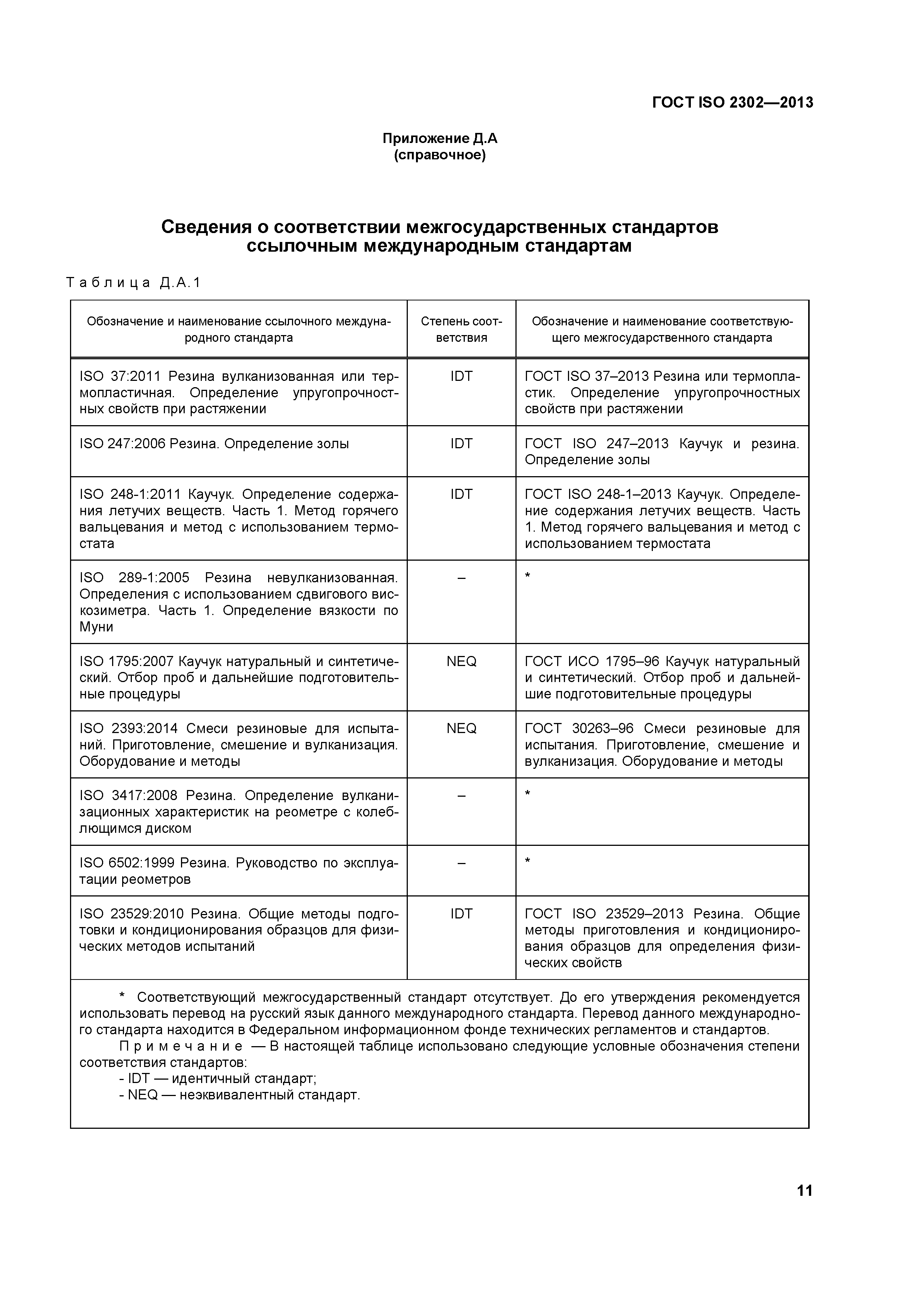 ГОСТ ISO 2302-2013