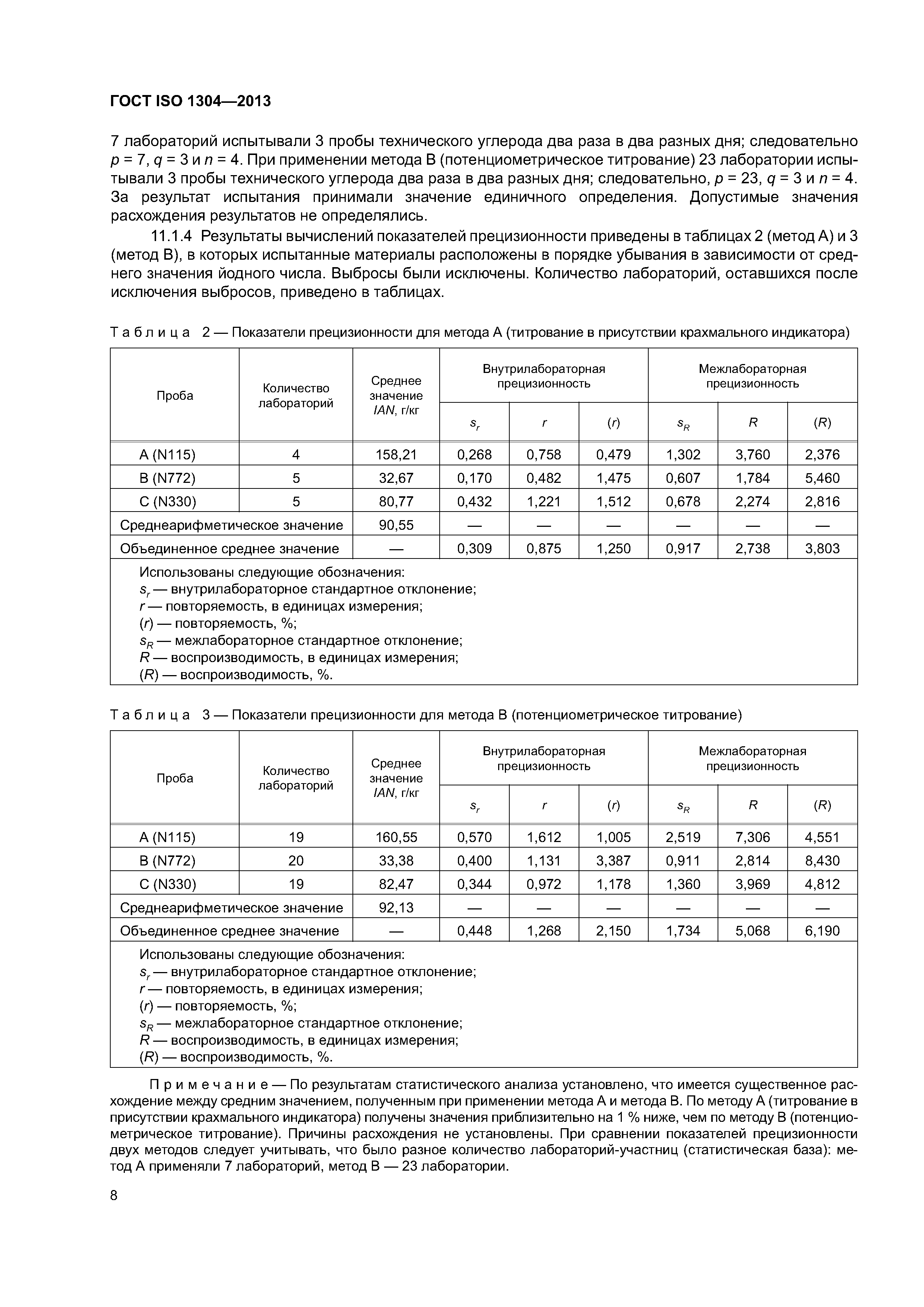 ГОСТ ISO 1304-2013