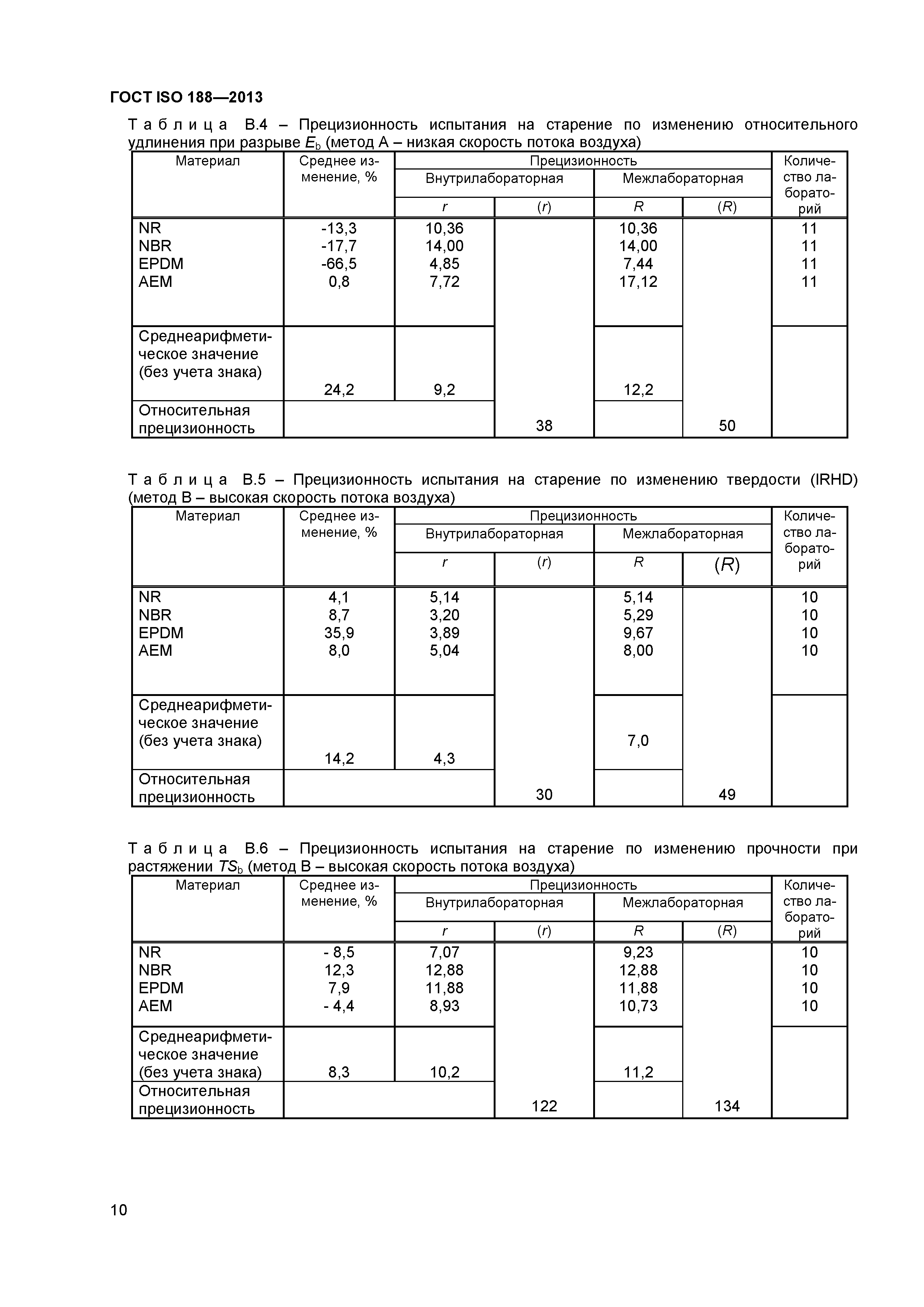 ГОСТ ISO 188-2013