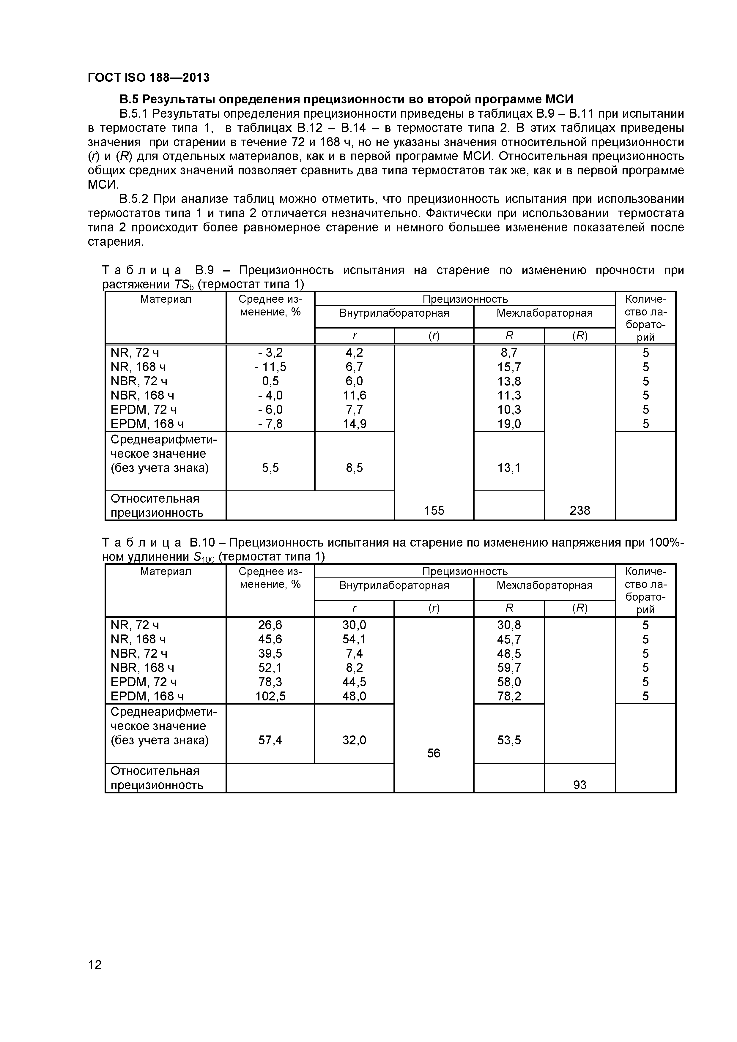 ГОСТ ISO 188-2013