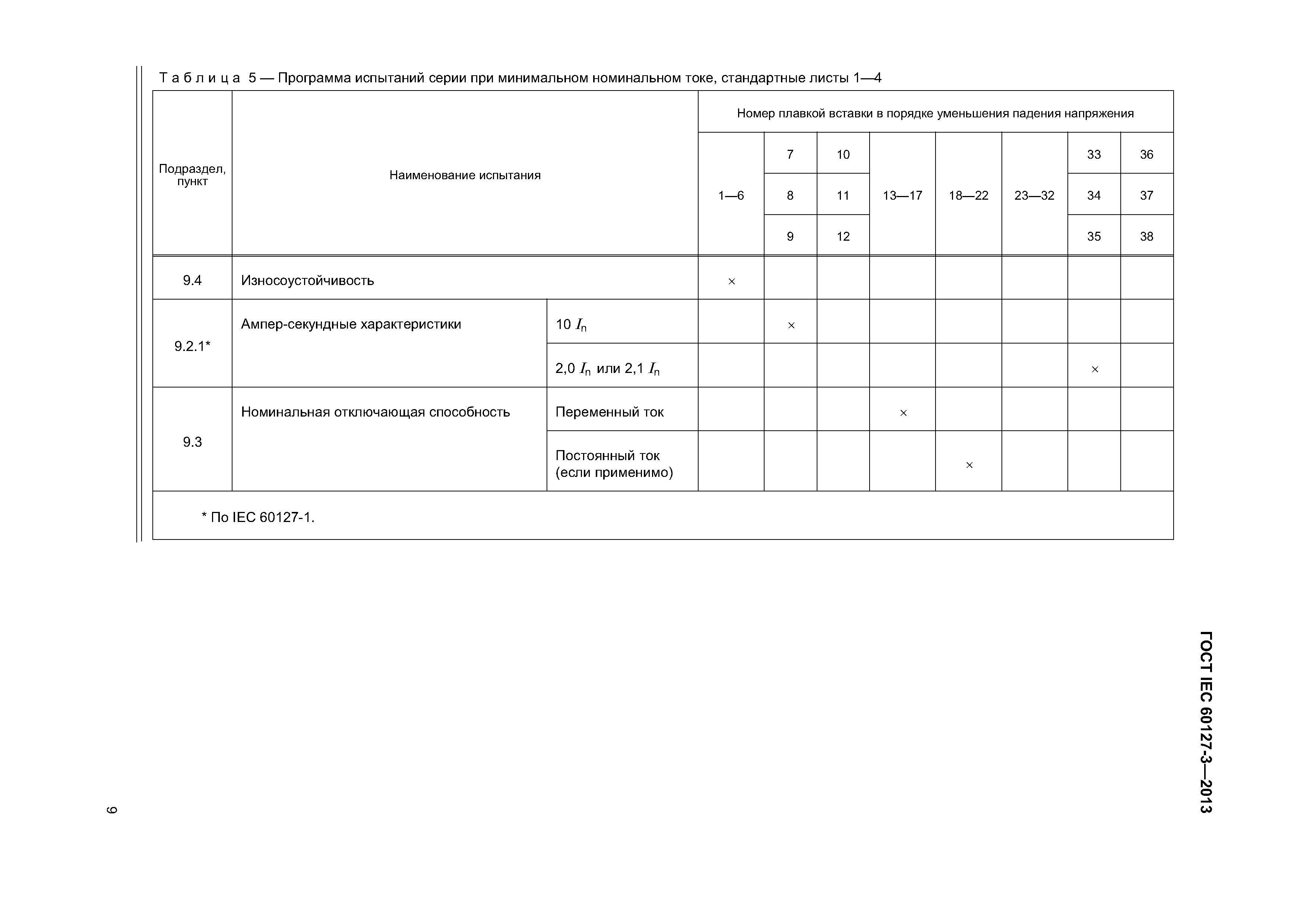 ГОСТ IEC 60127-3-2013