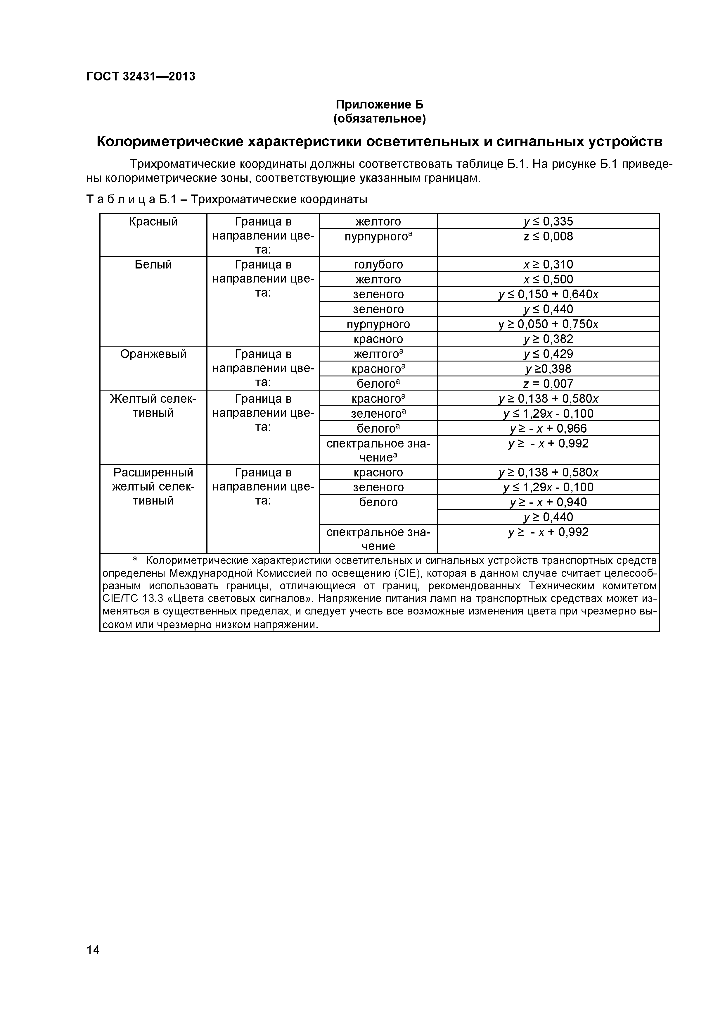 ГОСТ 32431-2013