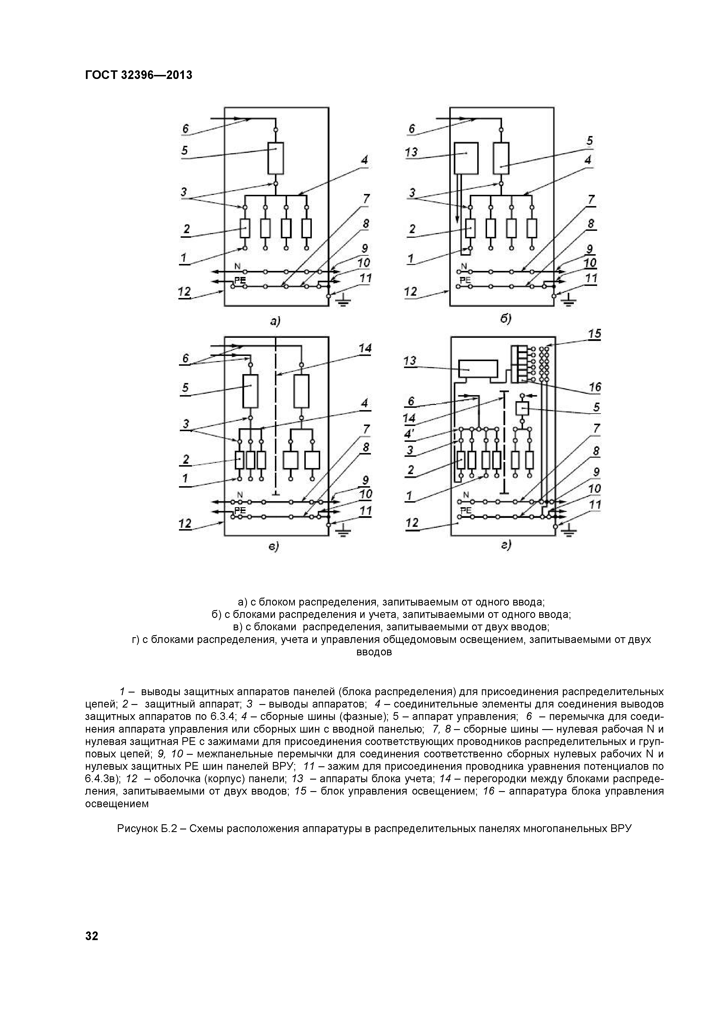 ГОСТ 32396-2013