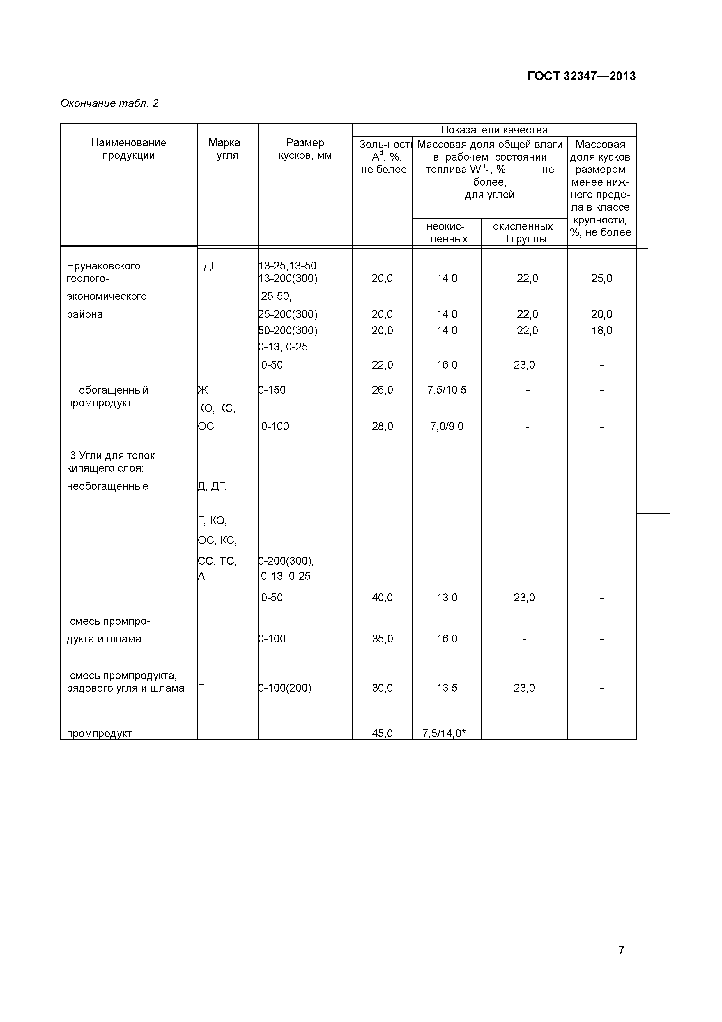 ГОСТ 32347-2013
