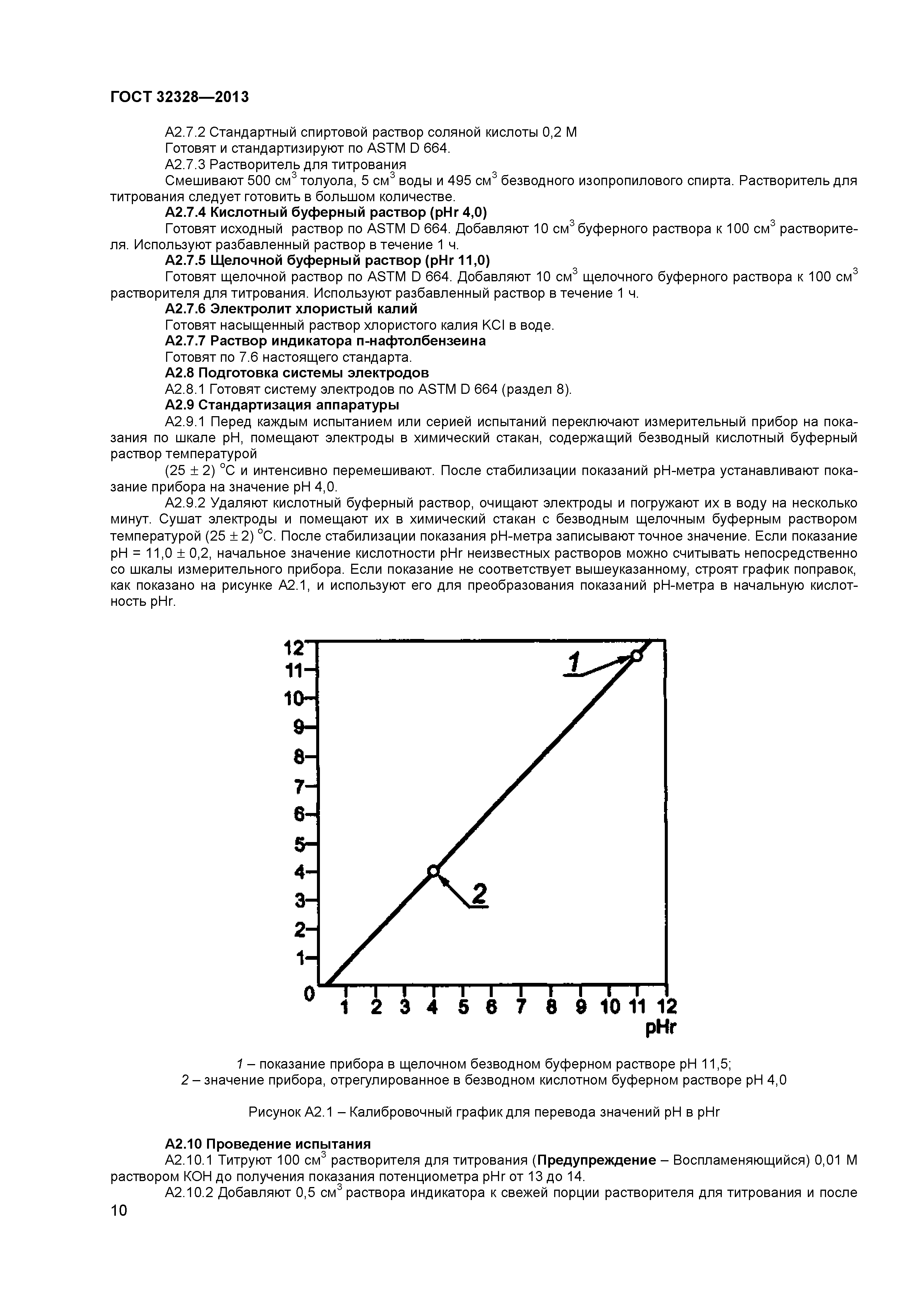 ГОСТ 32328-2013