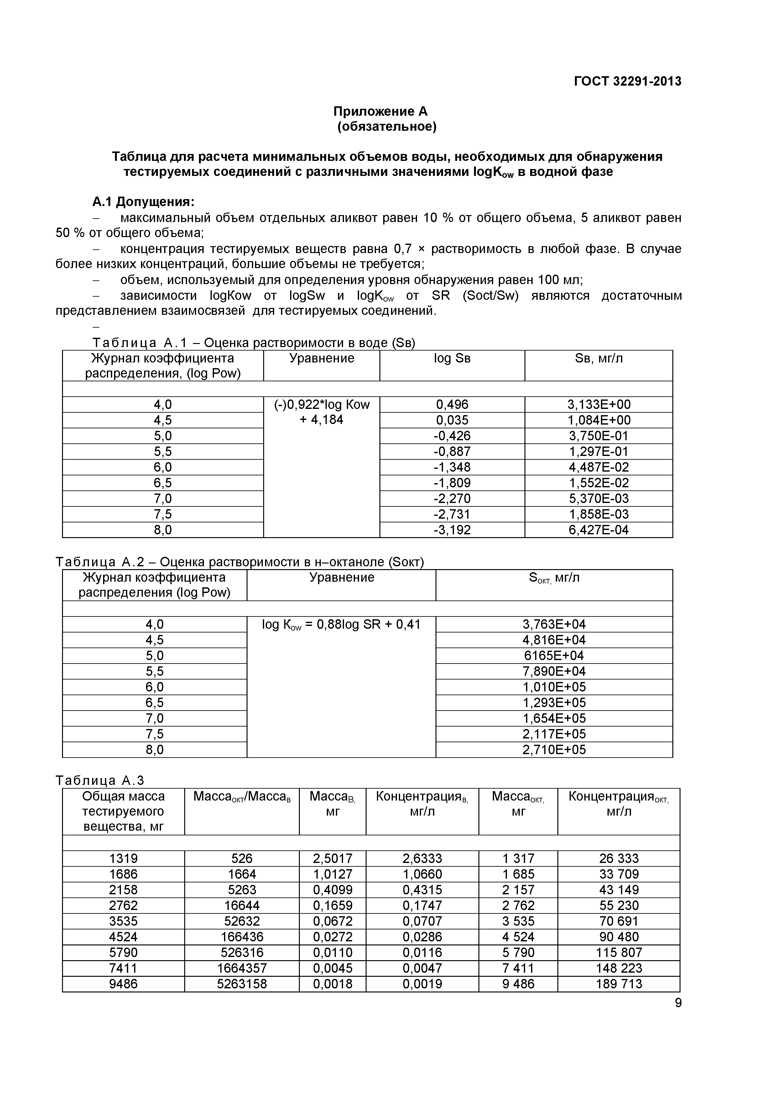 ГОСТ 32291-2013