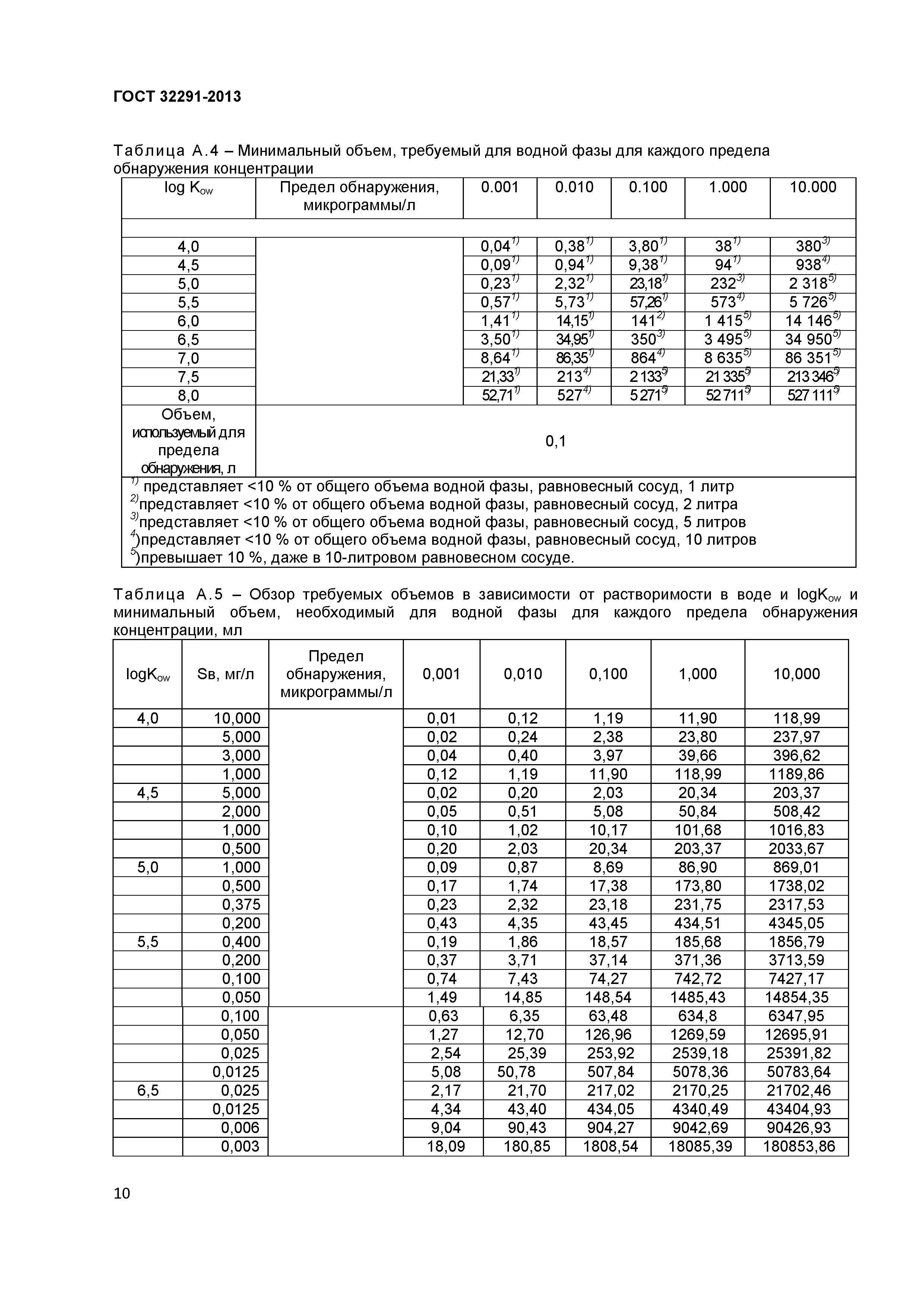 ГОСТ 32291-2013