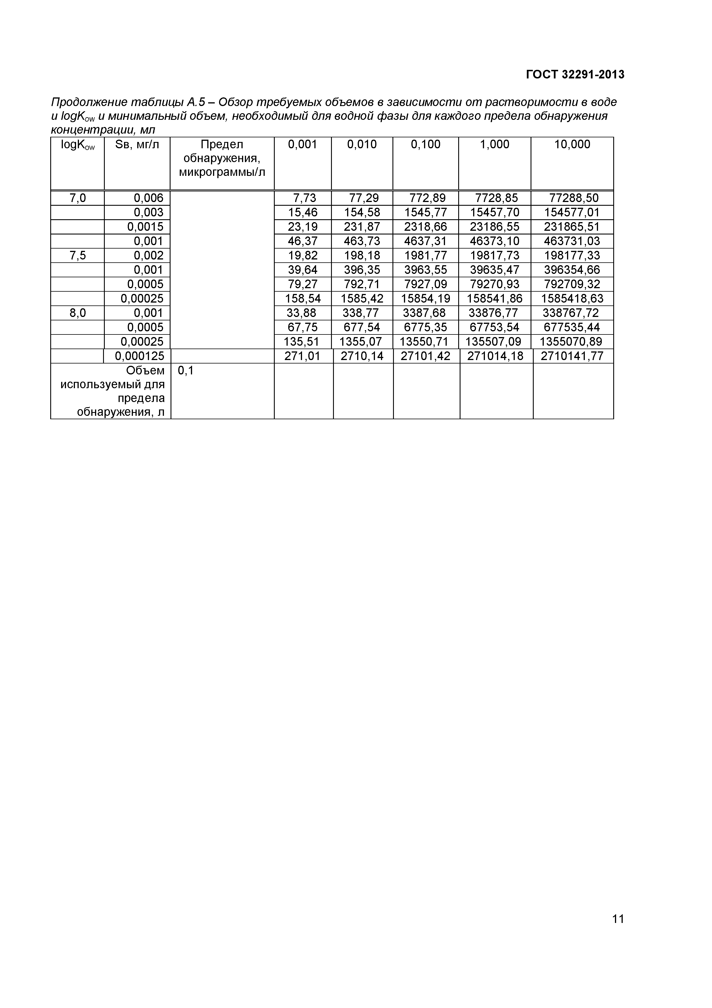 ГОСТ 32291-2013