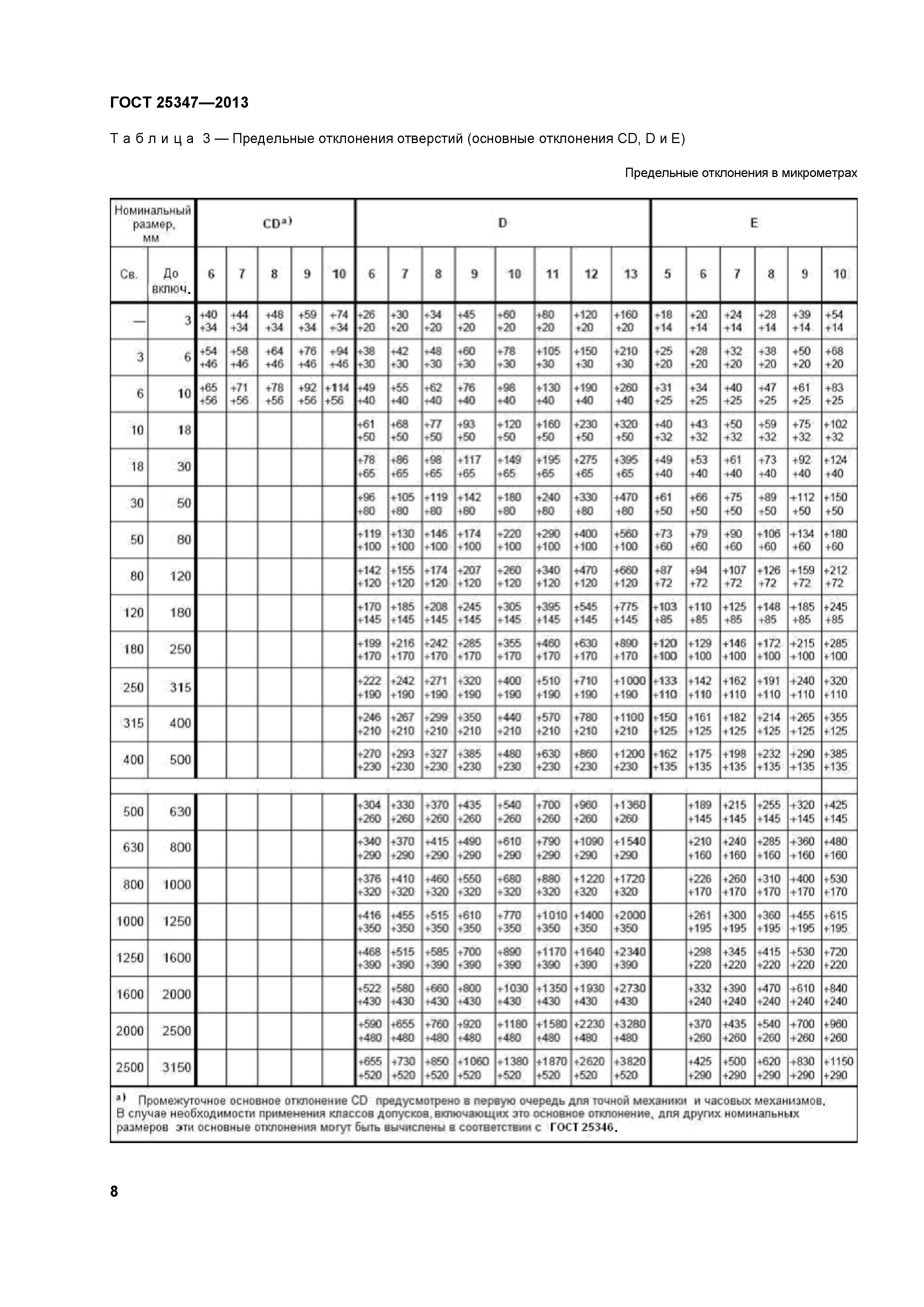 ГОСТ 25347-2013