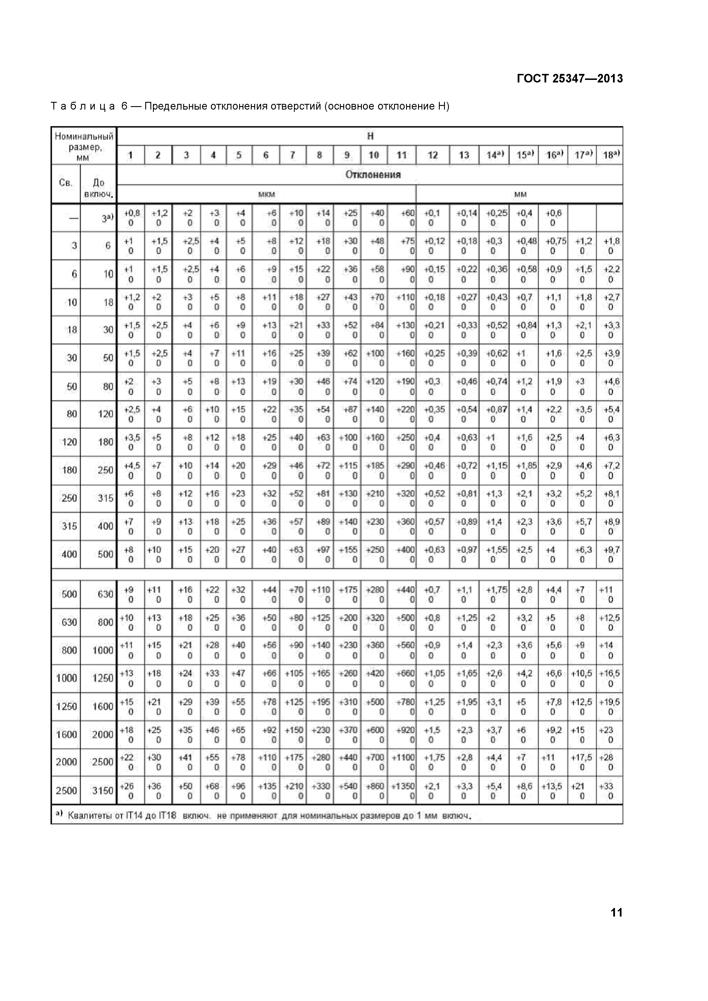 ГОСТ 25347-2013