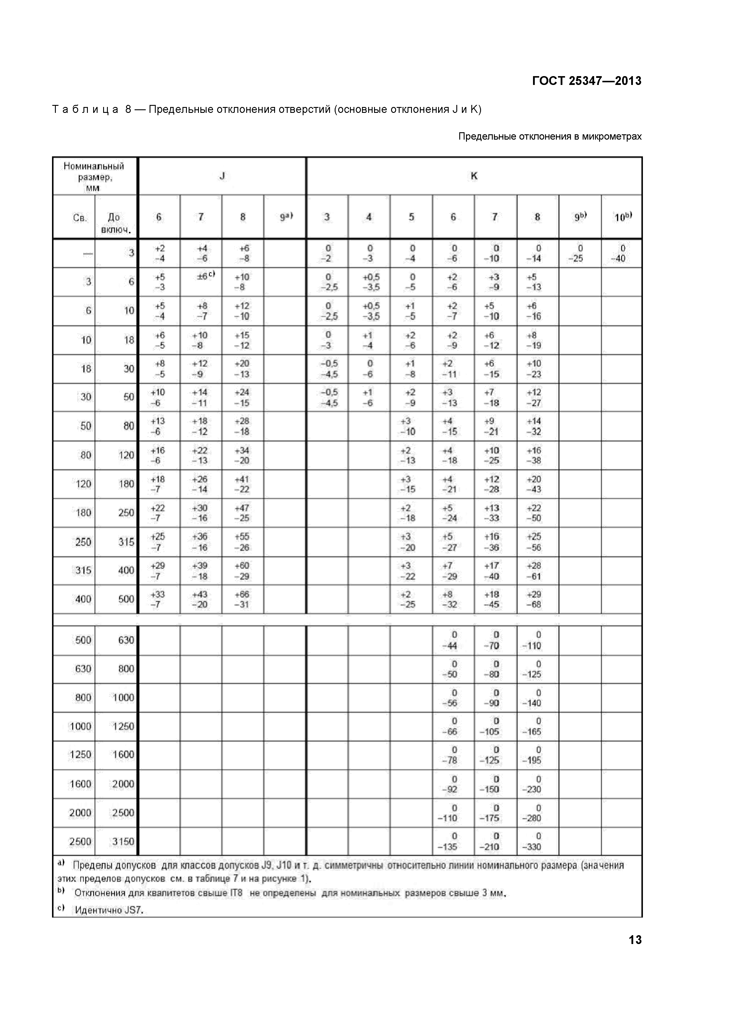 ГОСТ 25347-2013