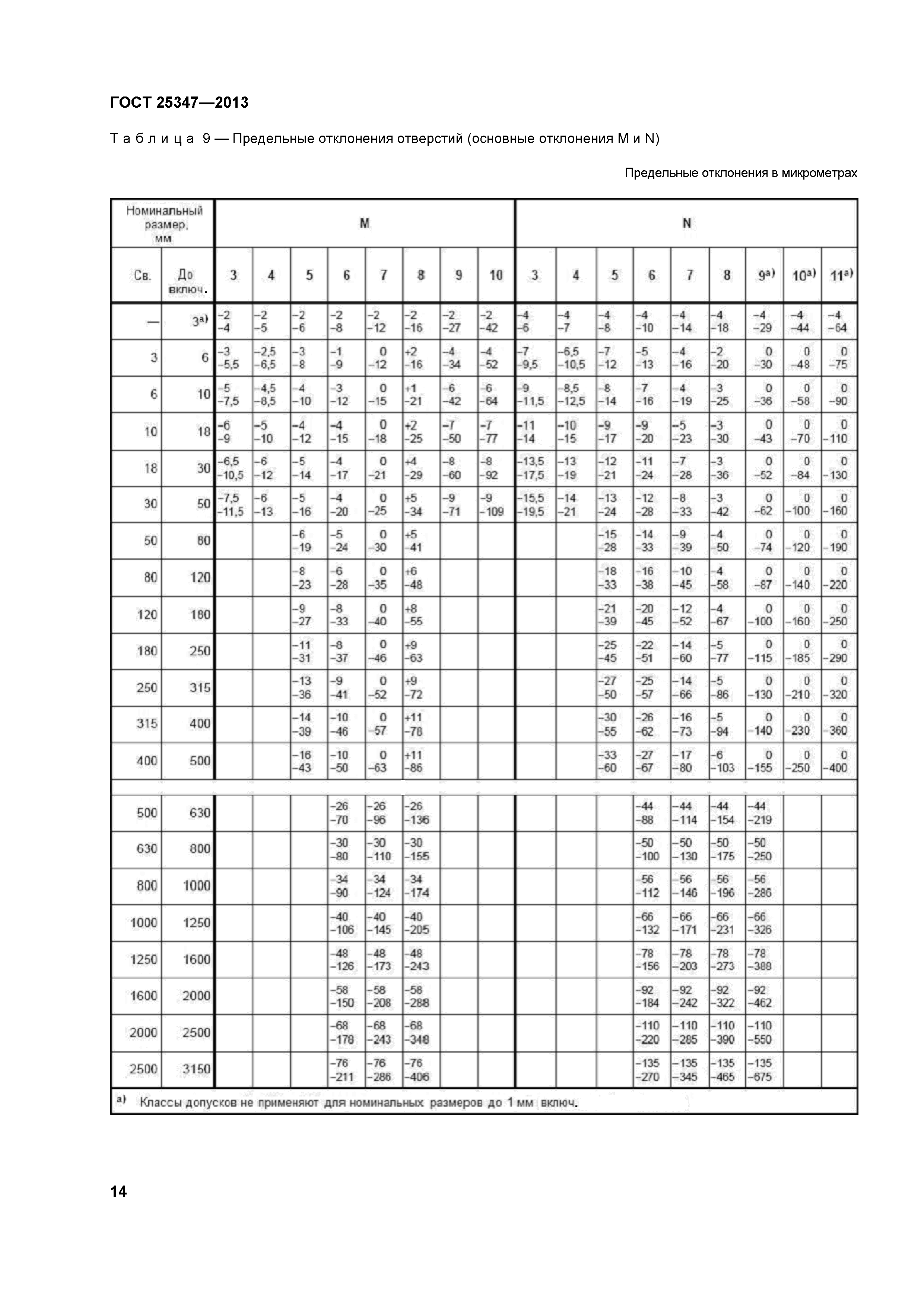 ГОСТ 25347-2013