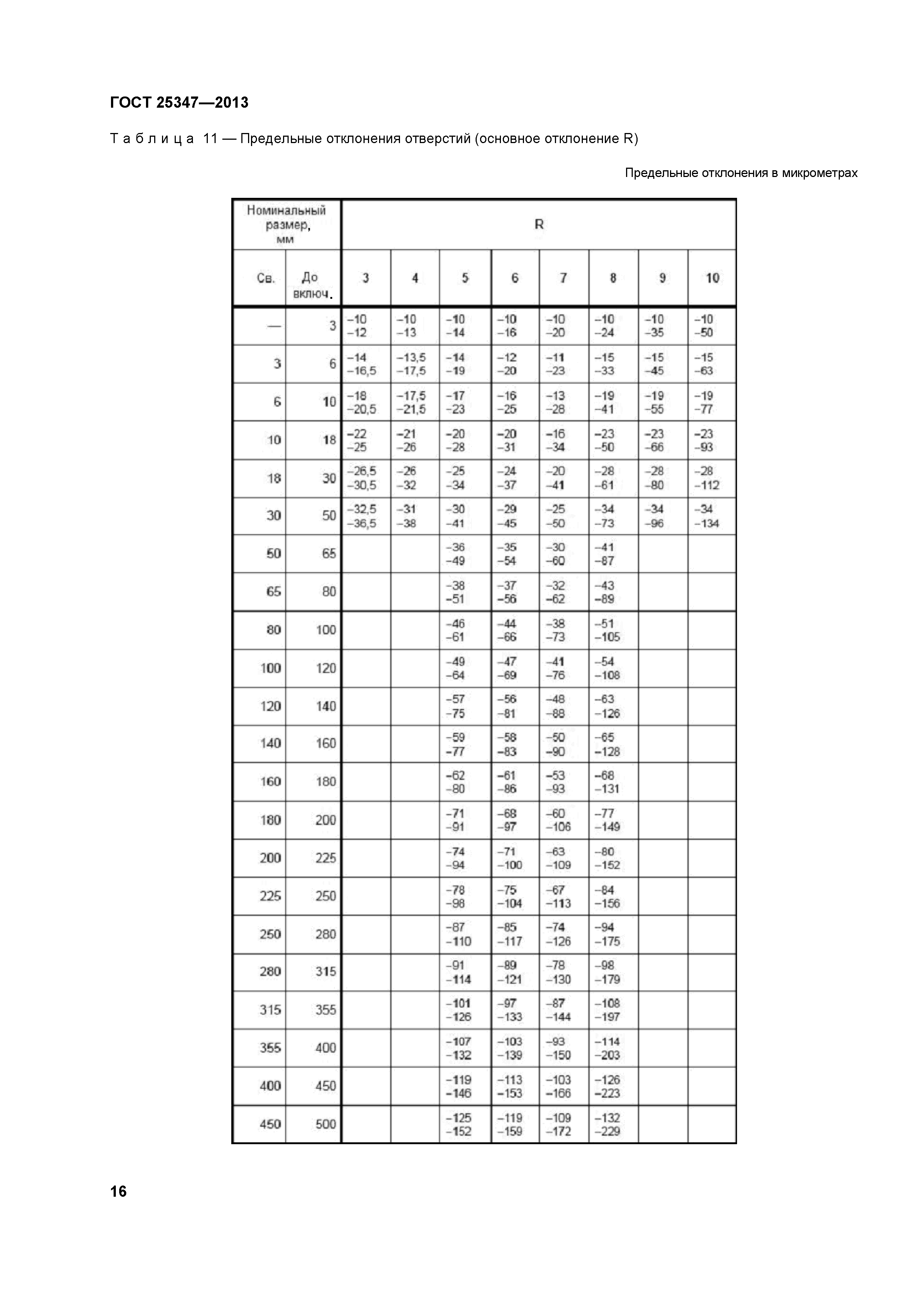 ГОСТ 25347-2013