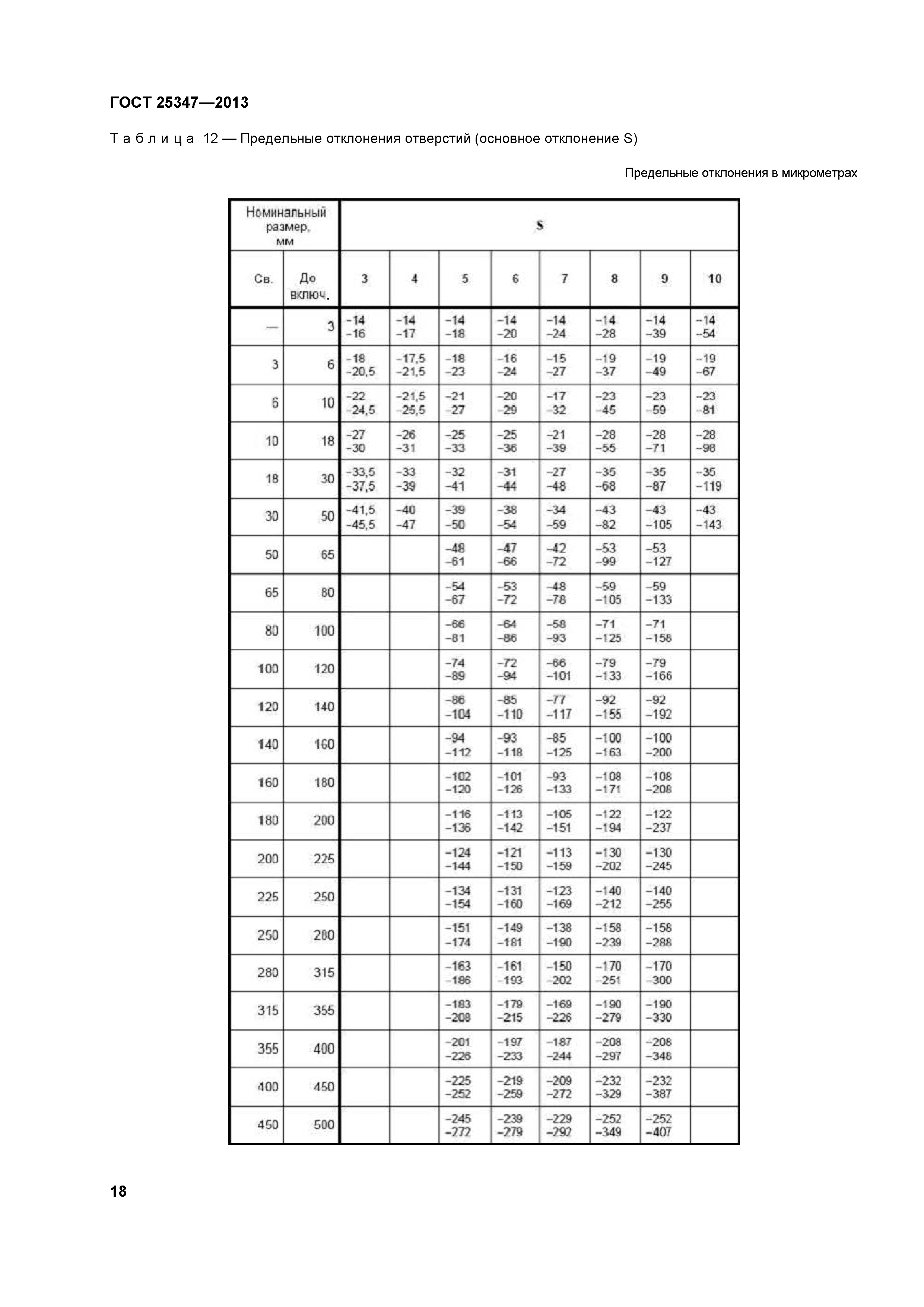 ГОСТ 25347-2013