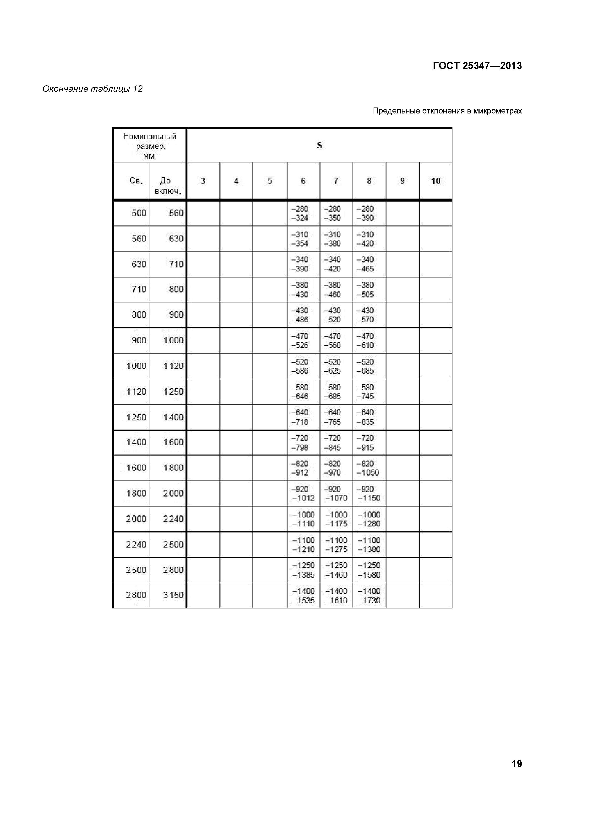 ГОСТ 25347-2013