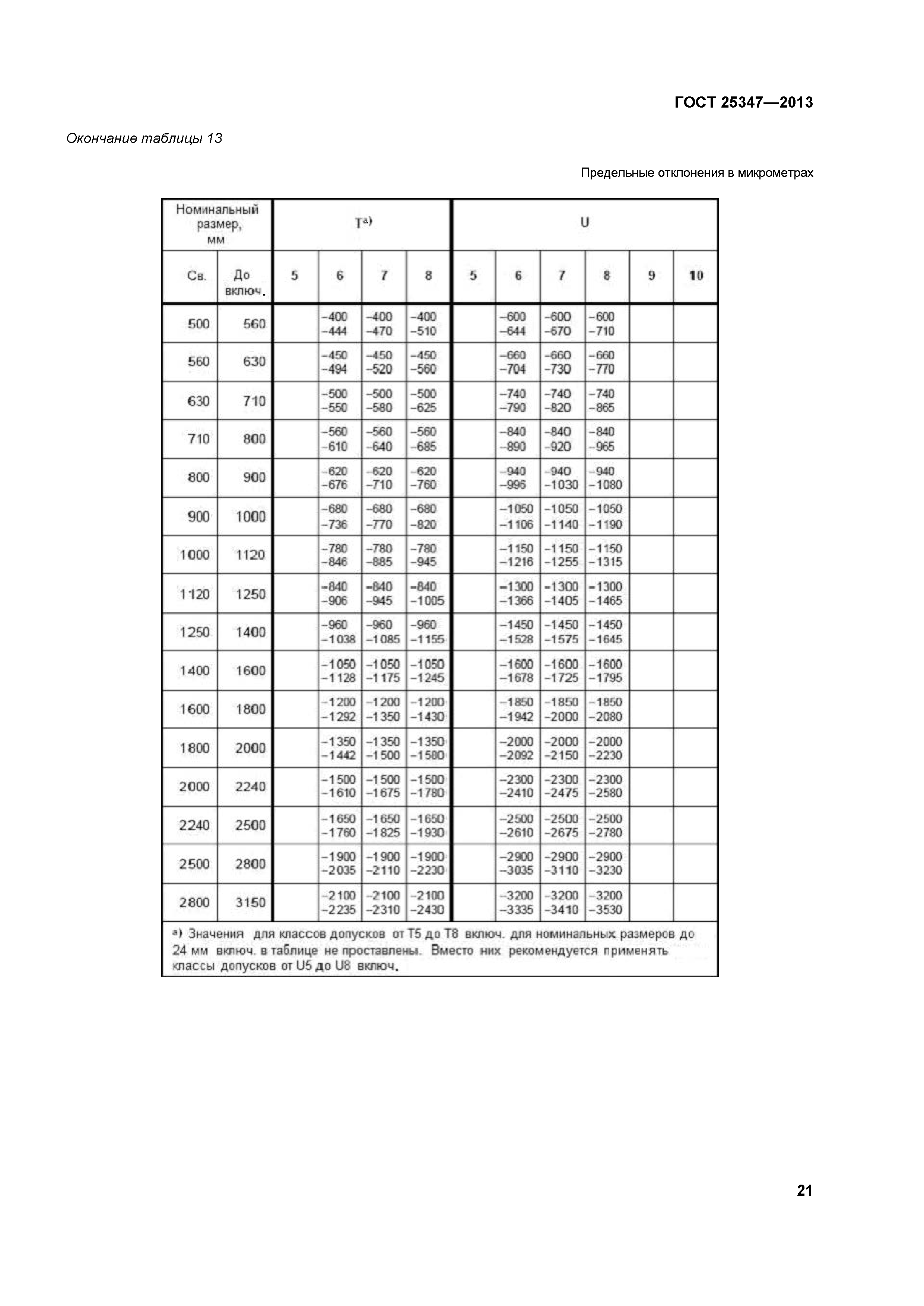 ГОСТ 25347-2013