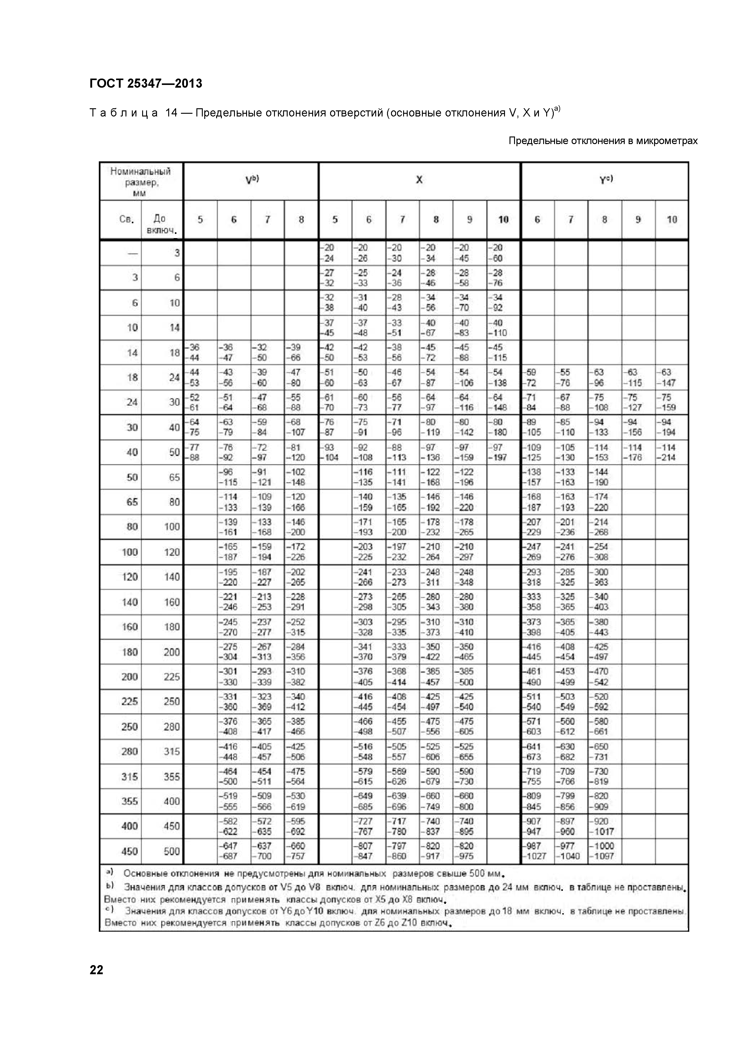 ГОСТ 25347-2013