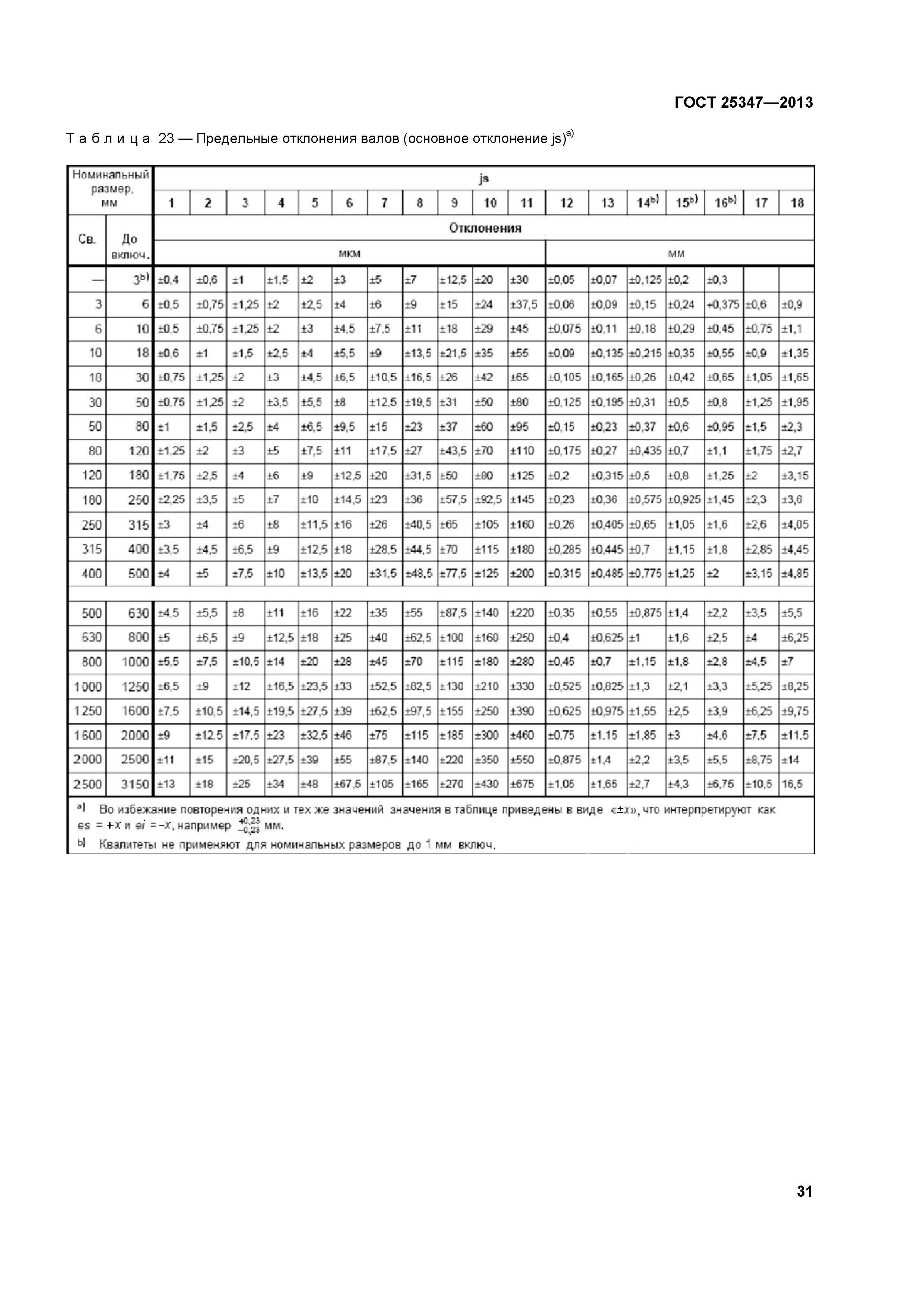 ГОСТ 25347-2013