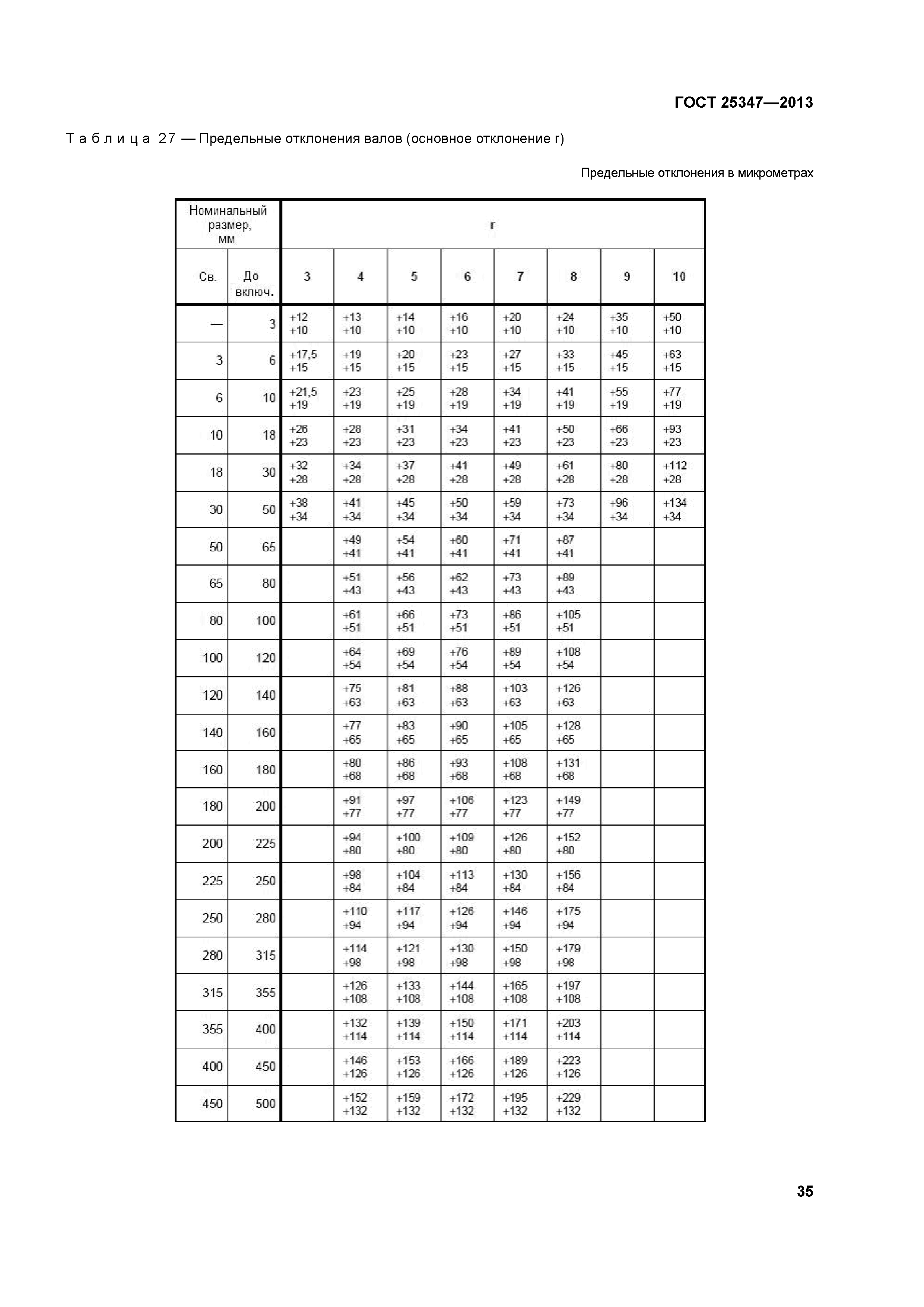 ГОСТ 25347-2013