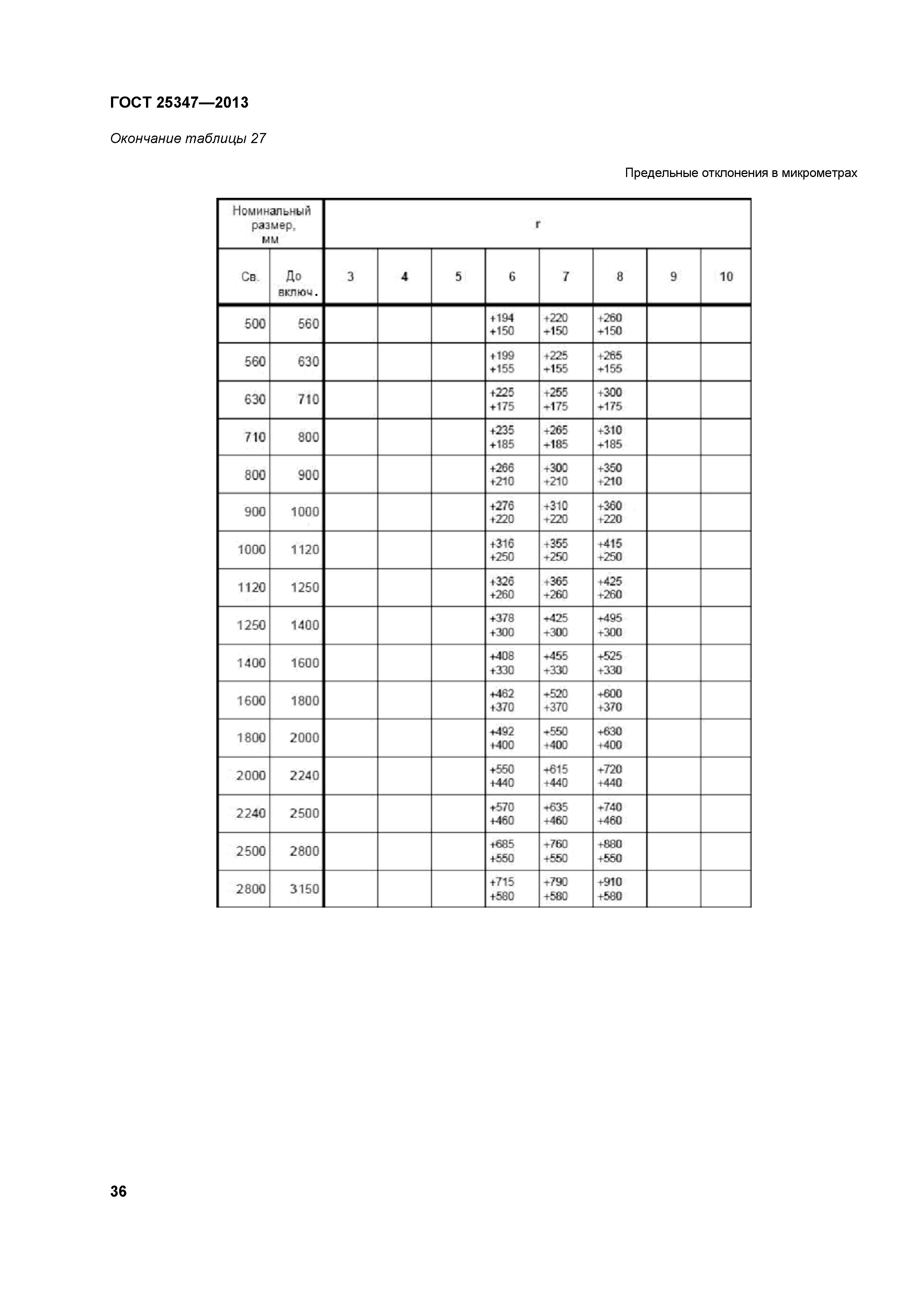 ГОСТ 25347-2013