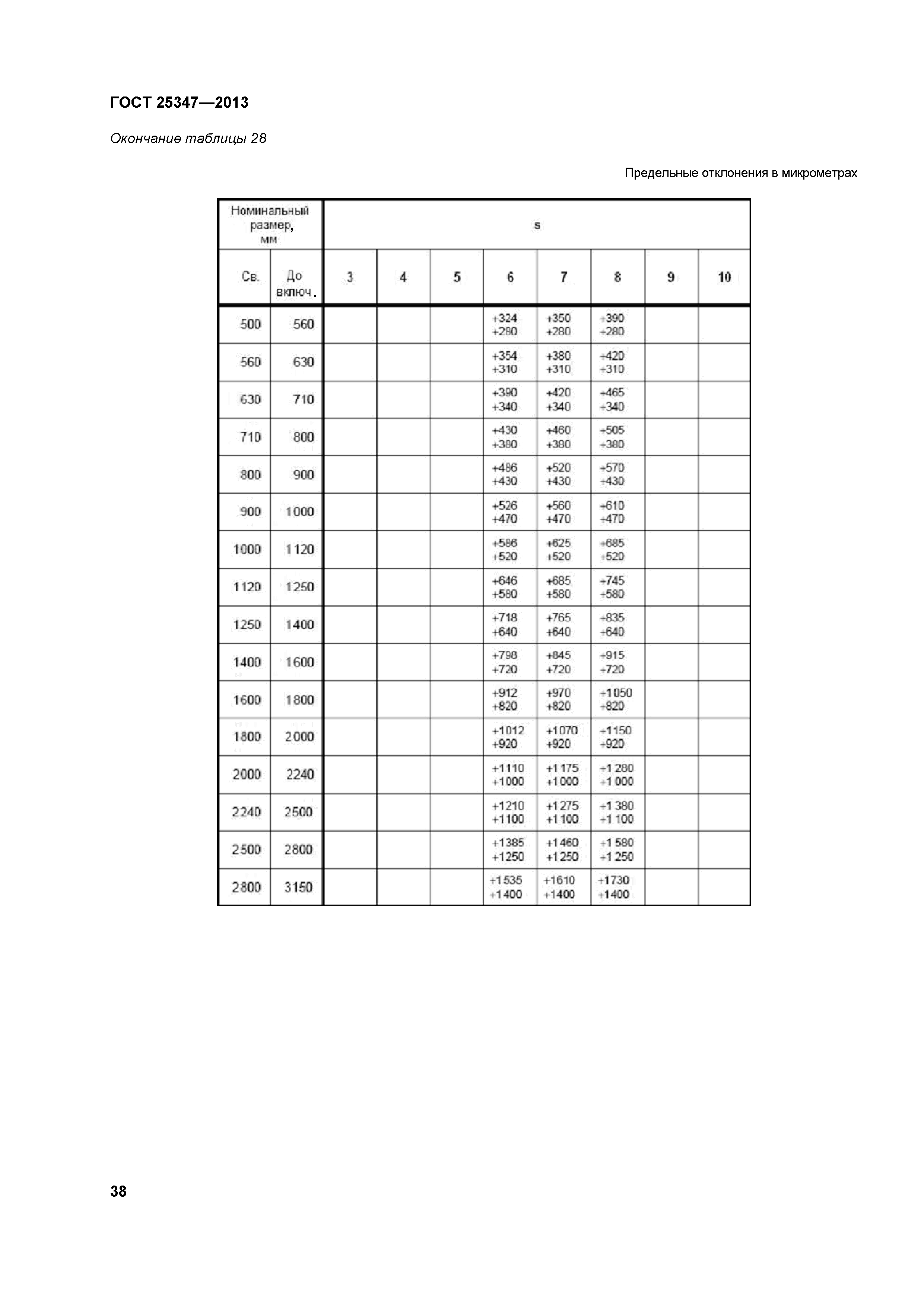 ГОСТ 25347-2013