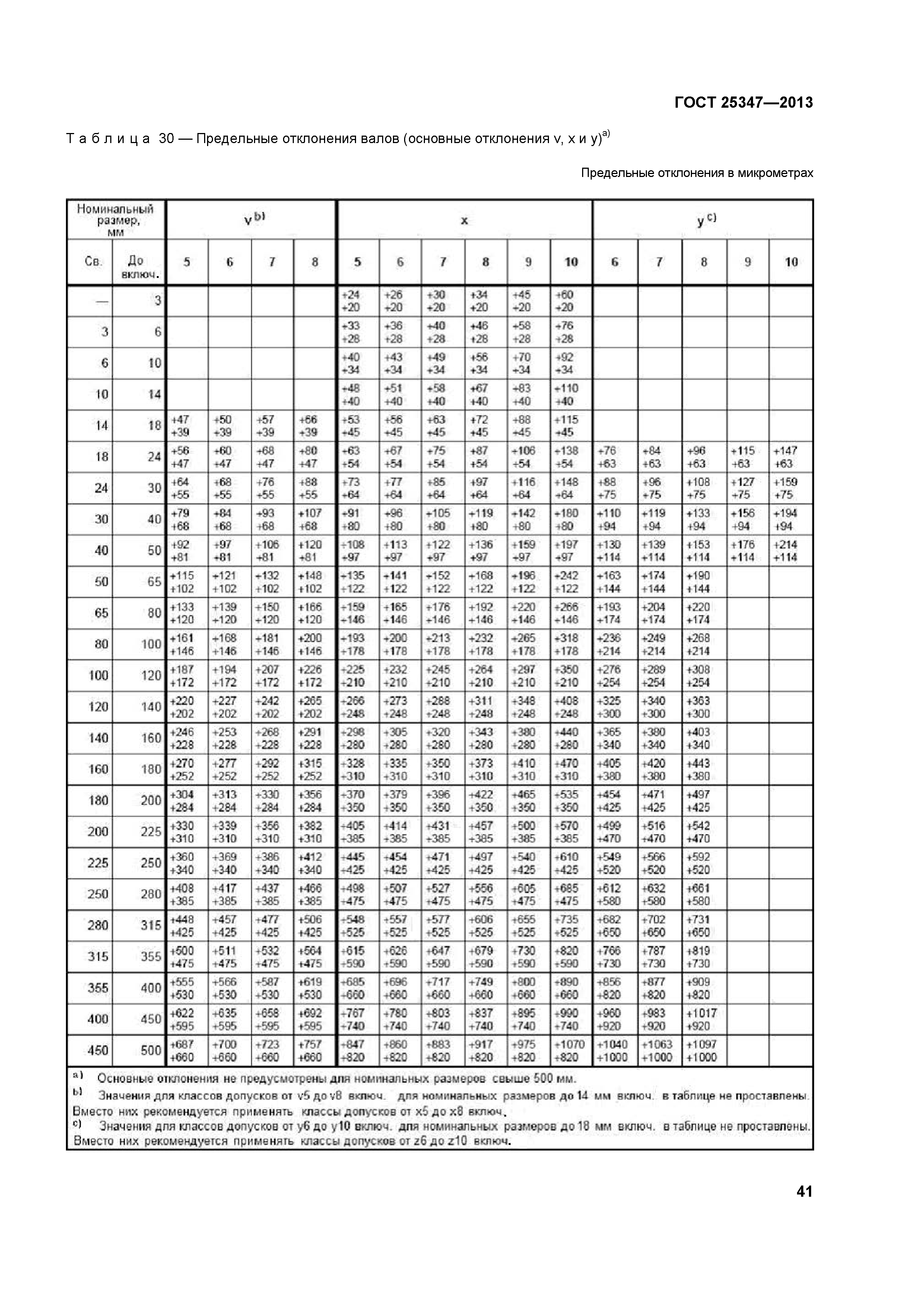 ГОСТ 25347-2013