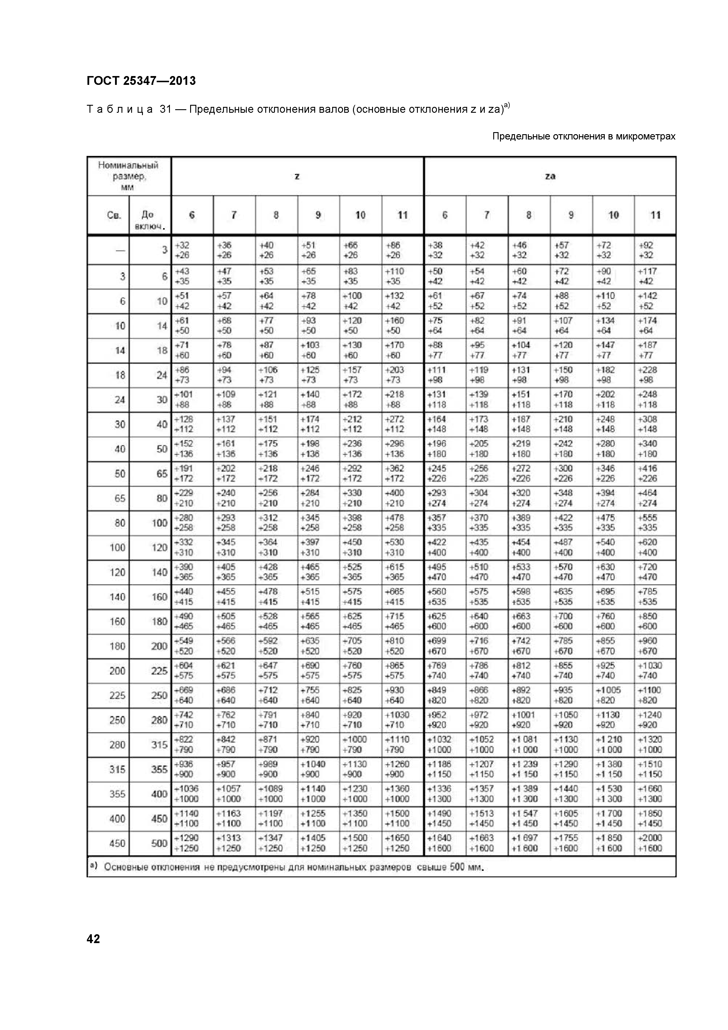 ГОСТ 25347-2013